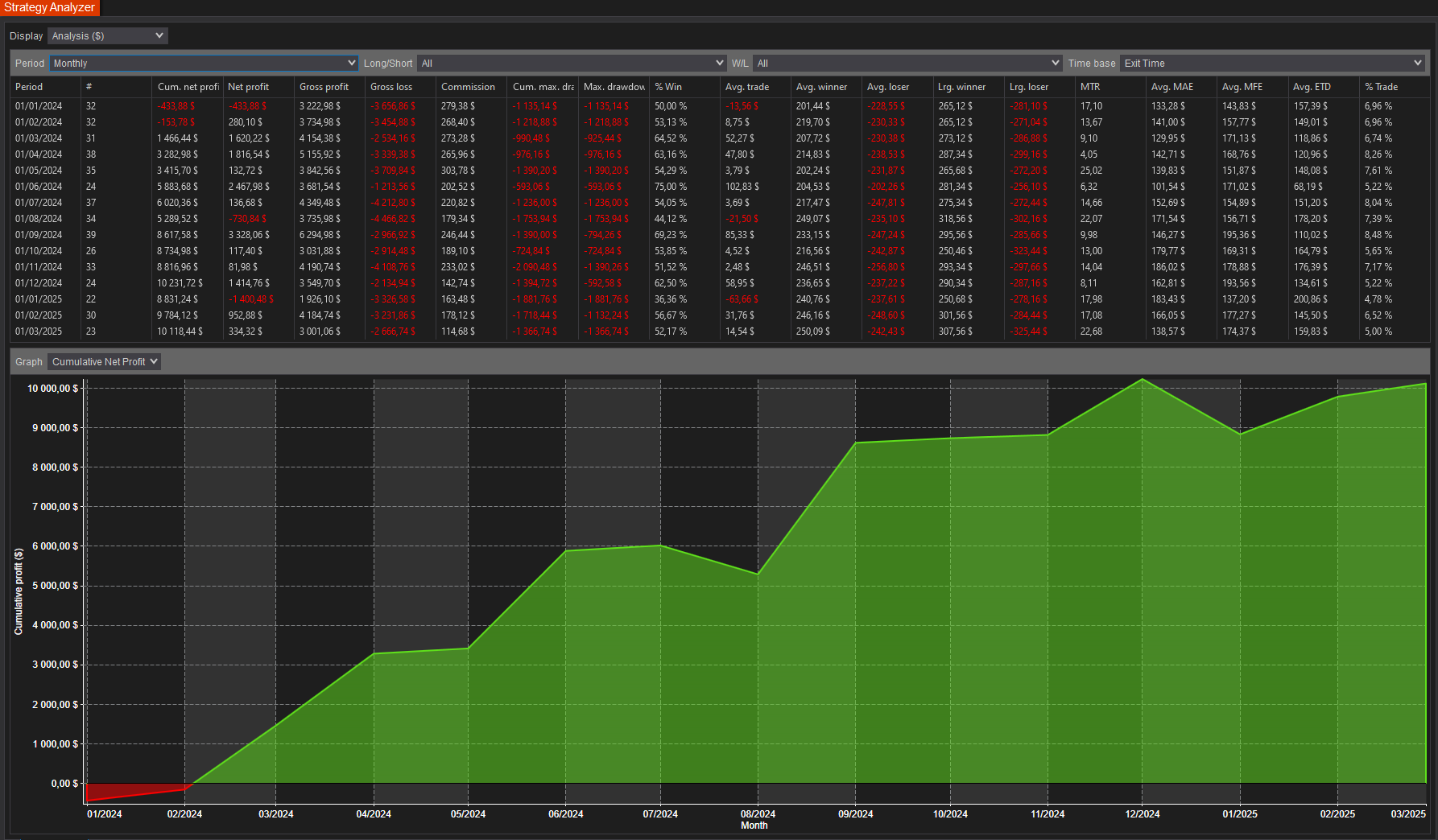 backtest-card-MNQ-MSSBOS-Minute1-2025-tabs-analysis-monthly-figure
