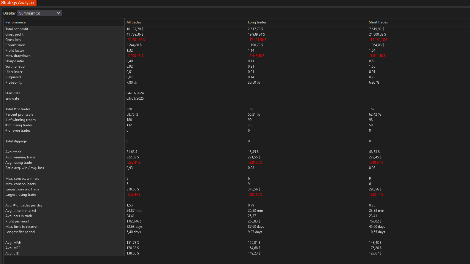 backtest-card-MNQ-MSSBOS-Minute1-tabs-summary-figure