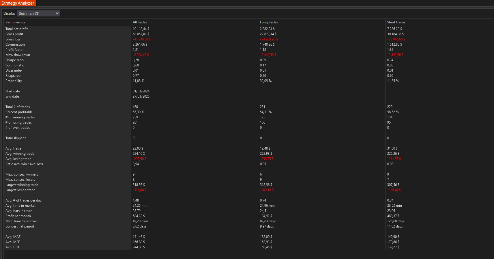 backtest-card-MNQ-MSSBOS-Minute1-2025-tabs-summary-figure