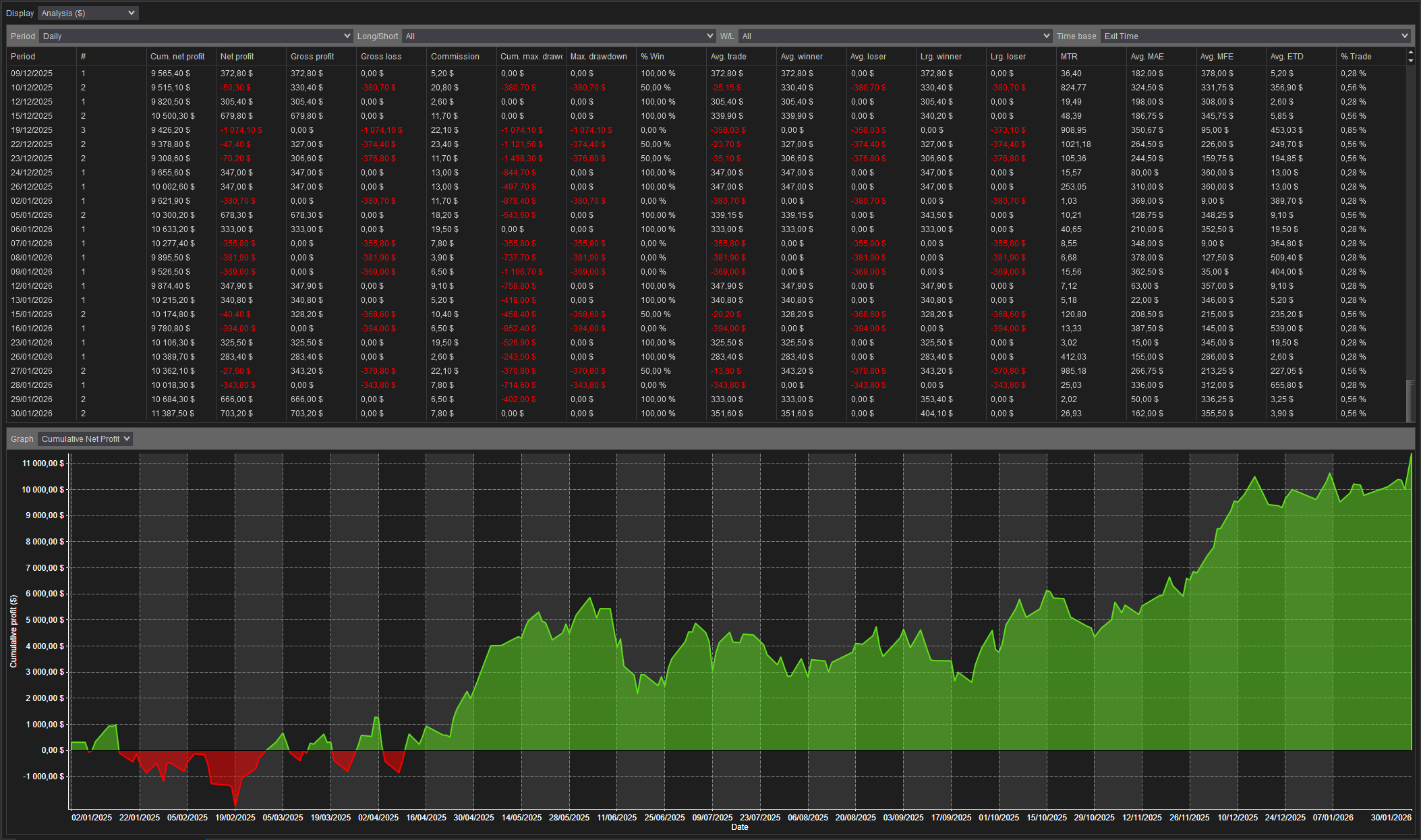 backtest-card-MNQ-MSSBOS-Minute1-2026-tabs-analysis-figure