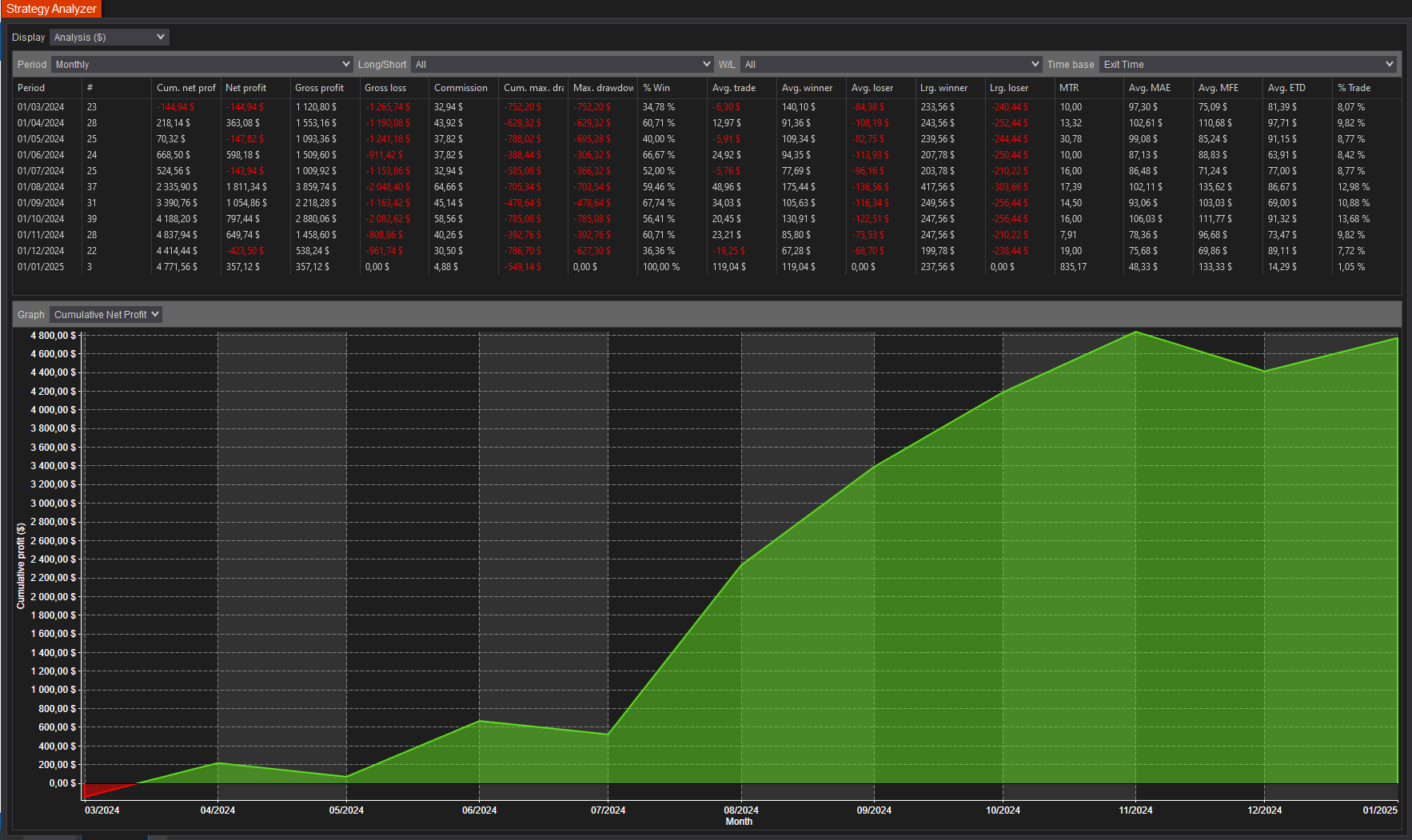 backtest-card-MCL-MSSFVG-Range5-tabs-analysis-monthly-figure