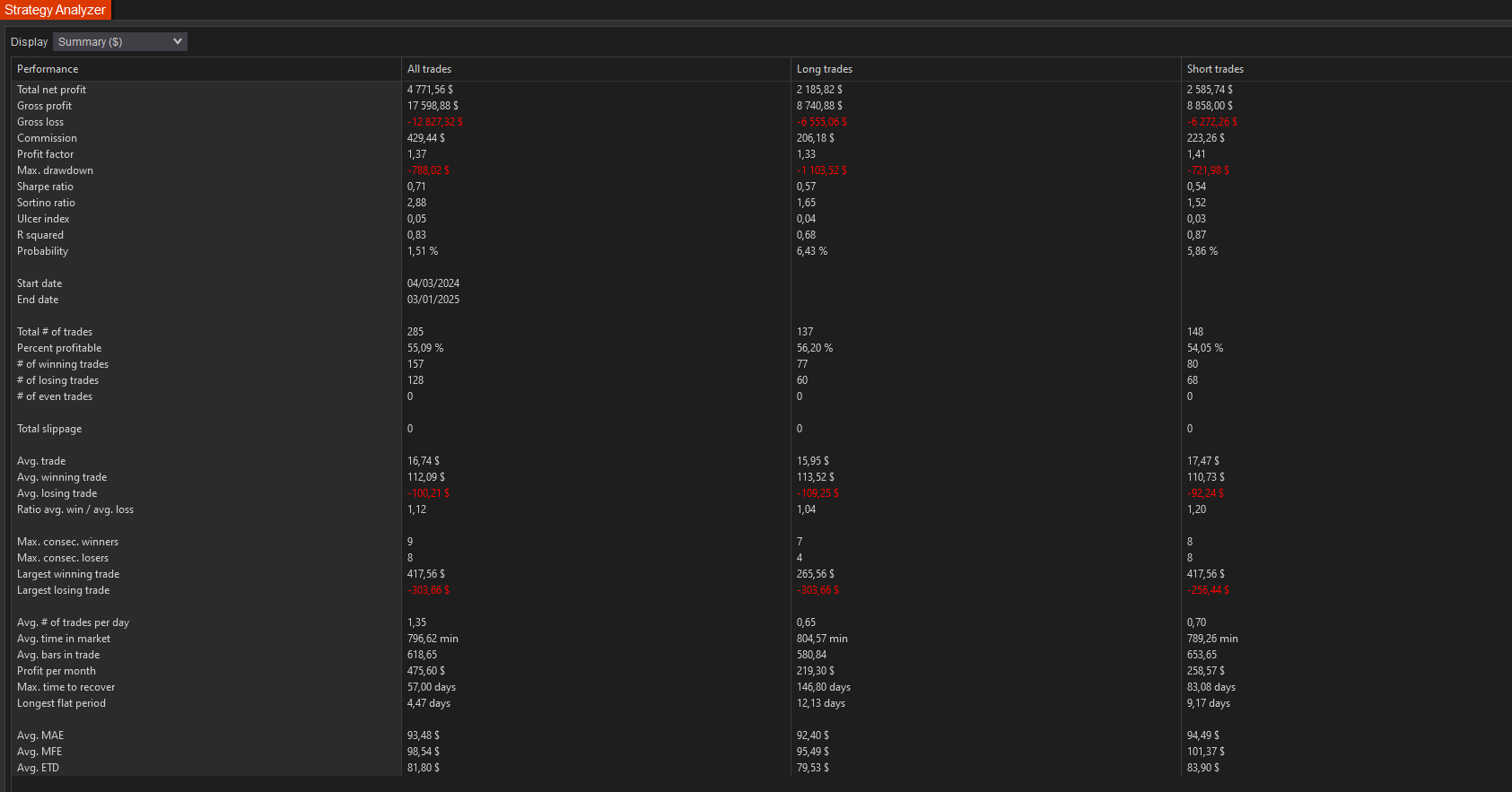 backtest-card-MCL-MSSFVG-Range5-tabs-summary-figure