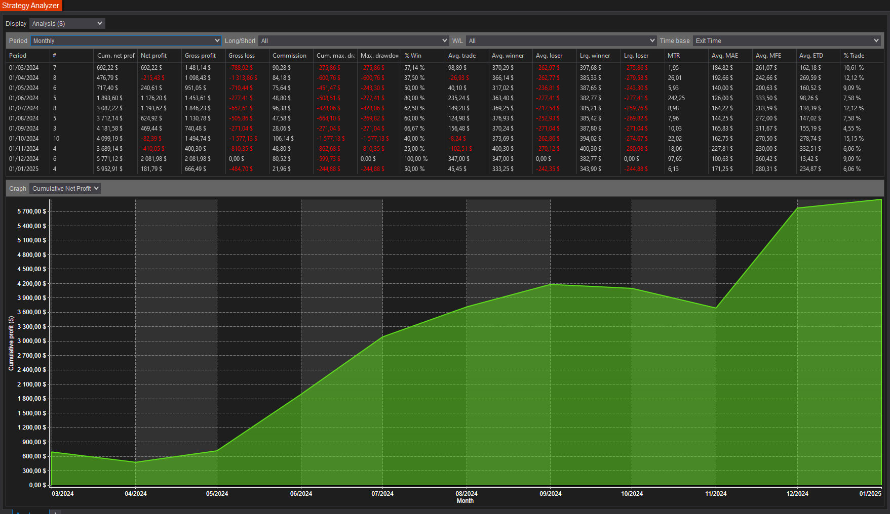 backtest-card-MES-1Minute-TrappedTraders-tabs-analysis-monthly-figure