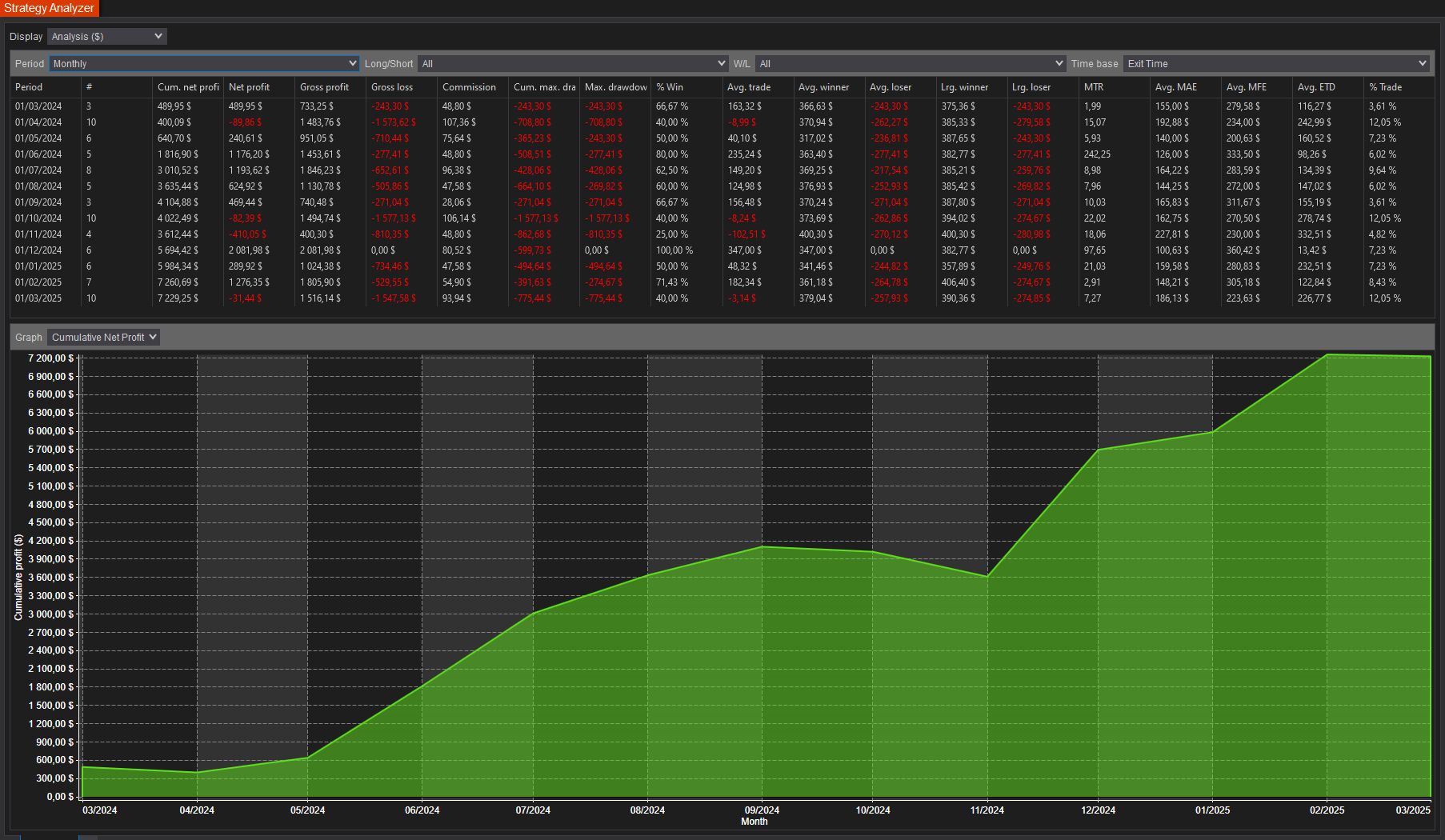 backtest-card-MES-1Minute-TrappedTraders-tabs-analysis-monthly-figure