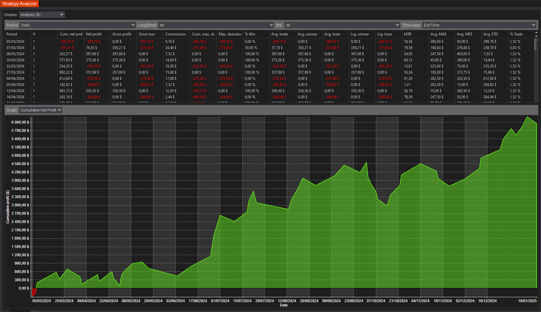 backtest-card-MES-1Minute-TrappedTraders-tabs-analysis-figure