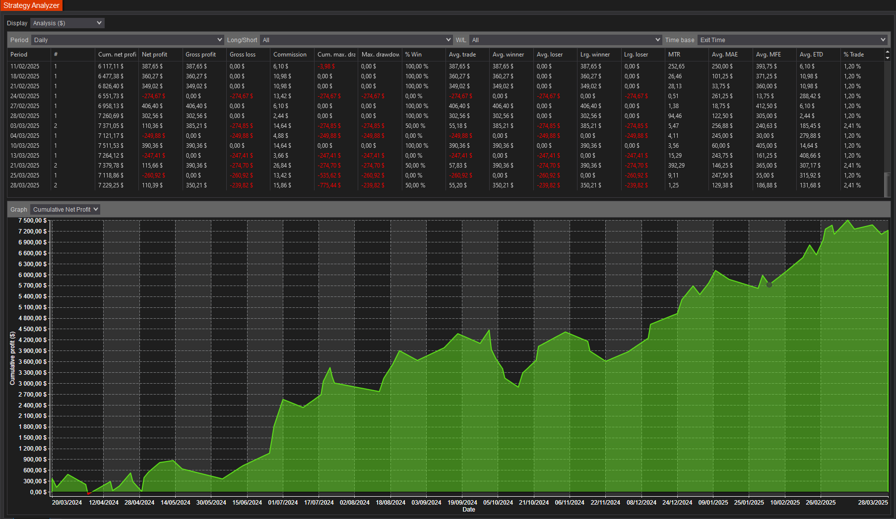 backtest-card-MES-1Minute-TrappedTraders-tabs-analysis-figure
