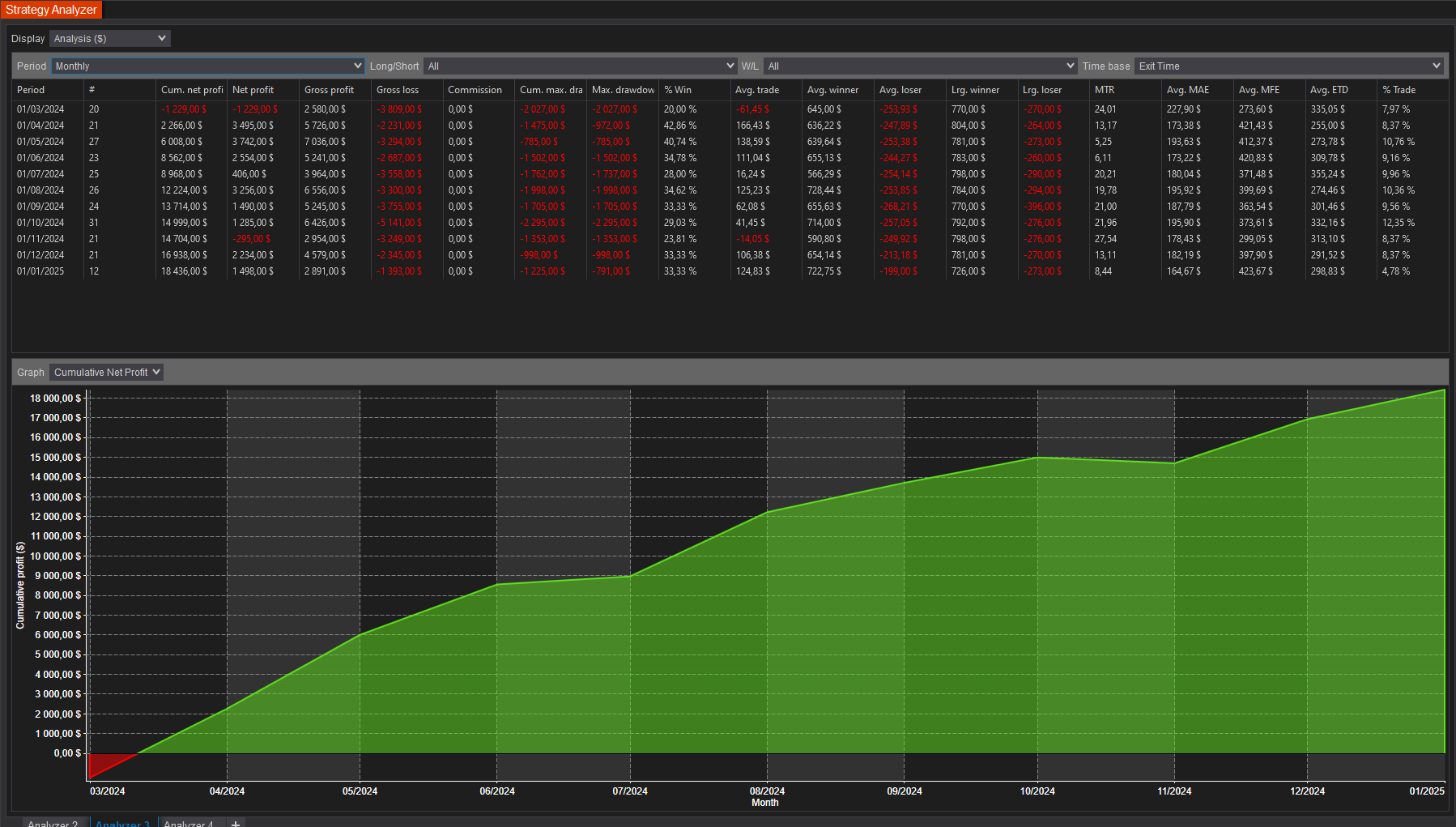 backtest-card-FDXS-Seconds30-tabs-analysis-monthly-figure