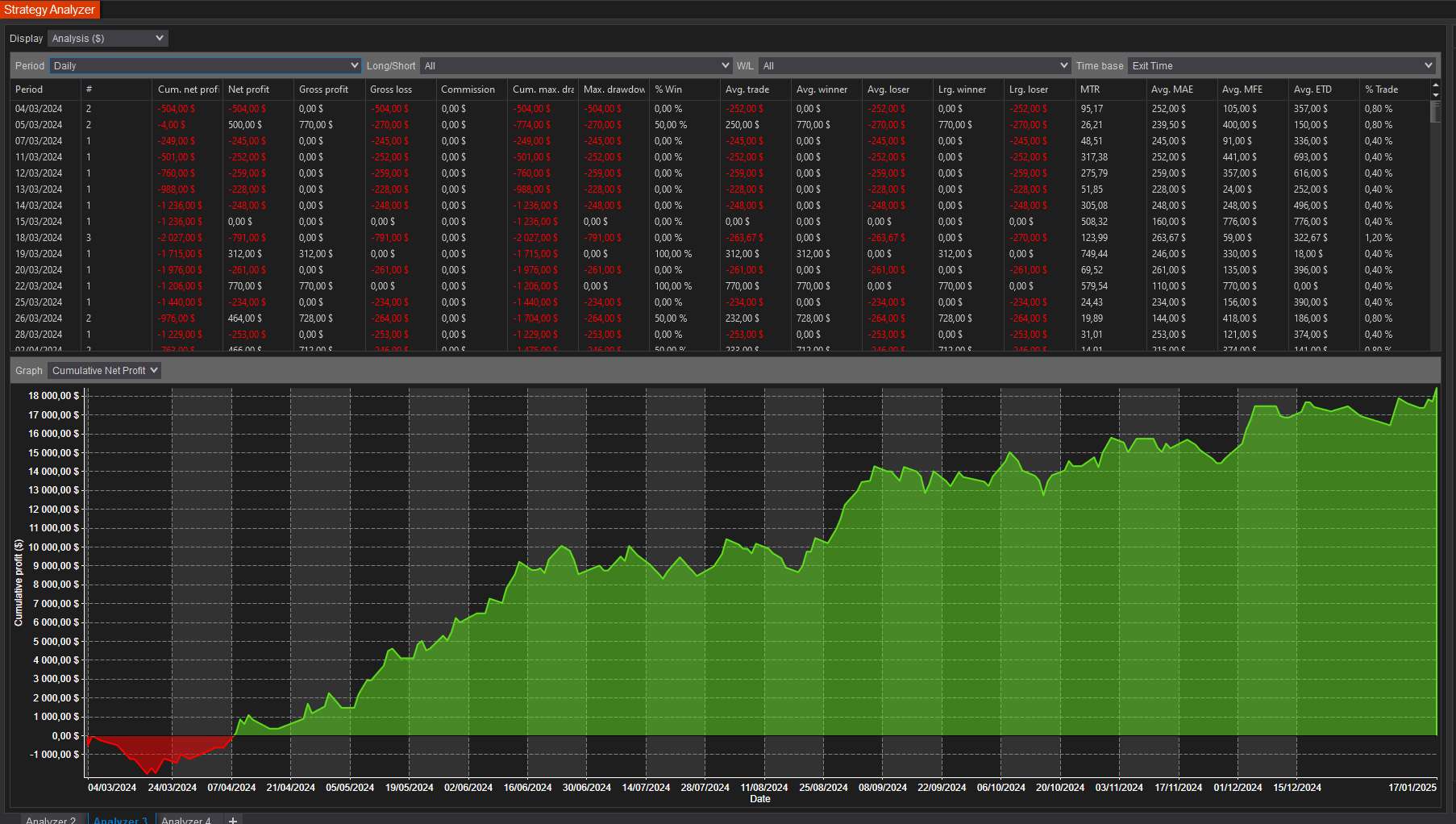 backtest-card-FDXS-Seconds30-tabs-analysis-figure