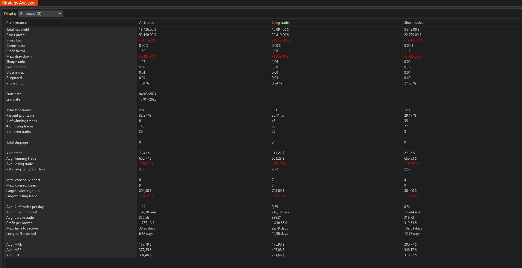 backtest-card-FDXS-Seconds30-tabs-summary-figure