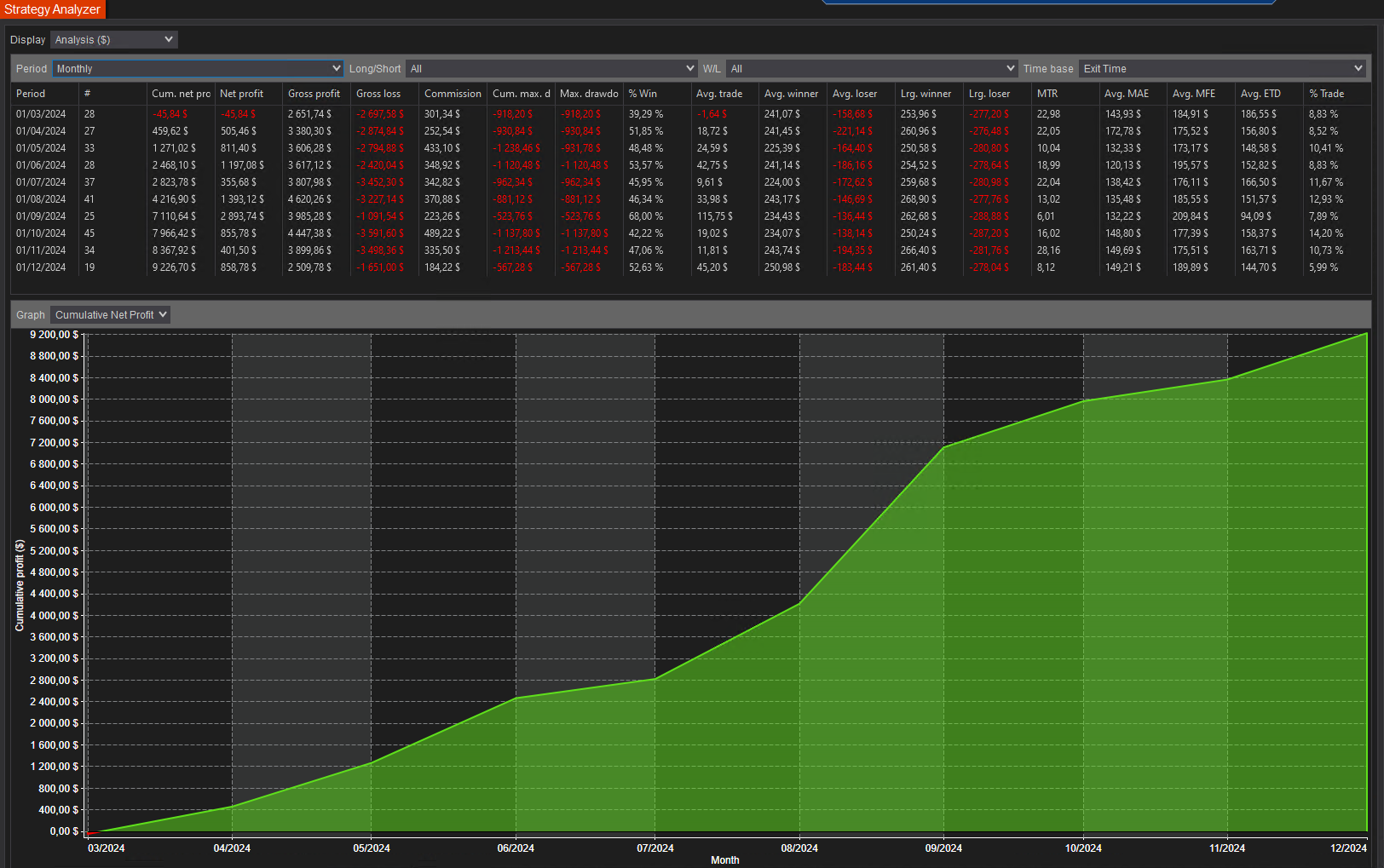 backtest-card-M2K--Minute1-tabs-analysis-monthly-figure