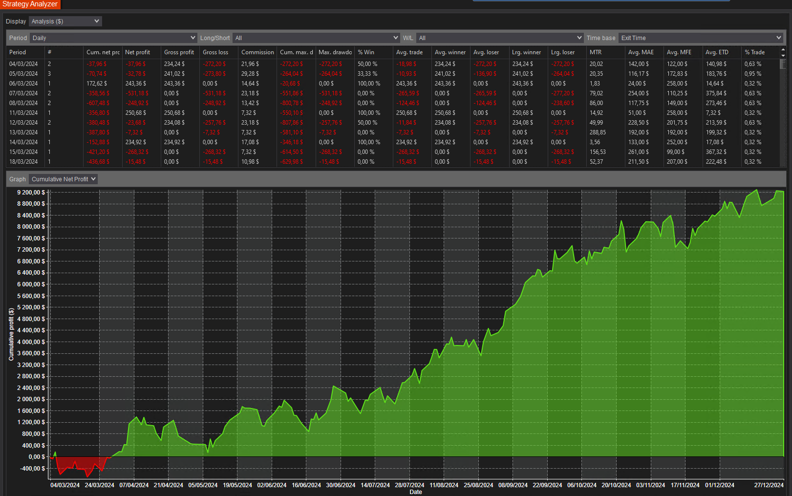 backtest-card-M2K--Minute1-tabs-analysis-figure