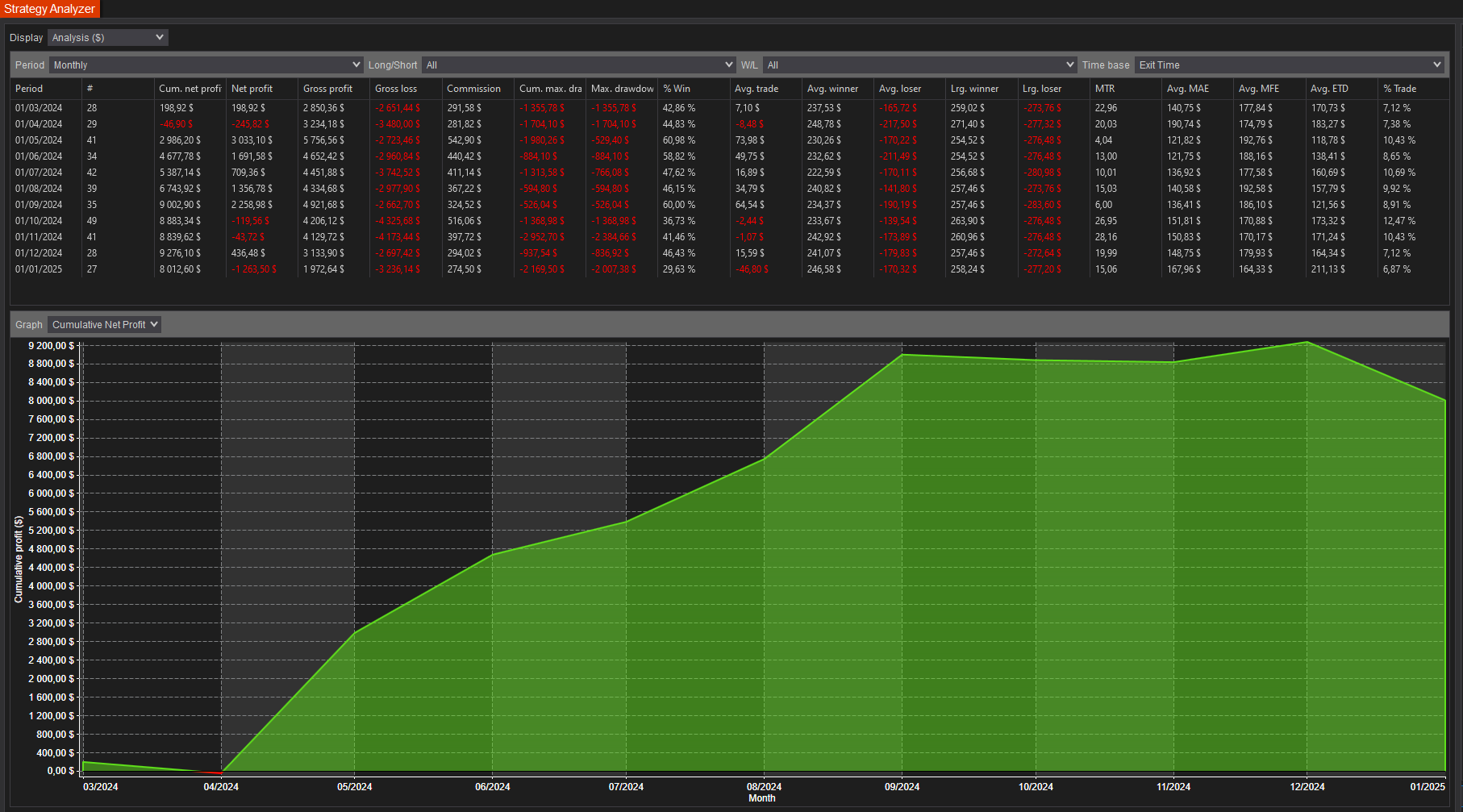 backtest-card-M2K-30-Seconds-tabs-analysis-monthly-figure