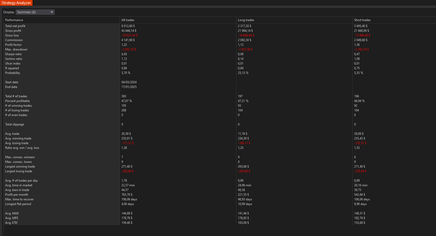 backtest-card-M2K-30-Seconds-tabs-summary-figure