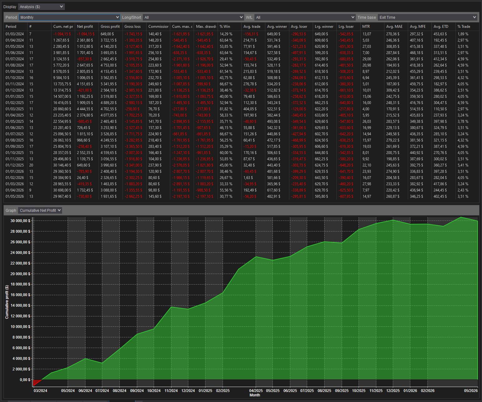 backtest-card-MES-Minute1-SuperTrend-tabs-analysis-monthly-figure