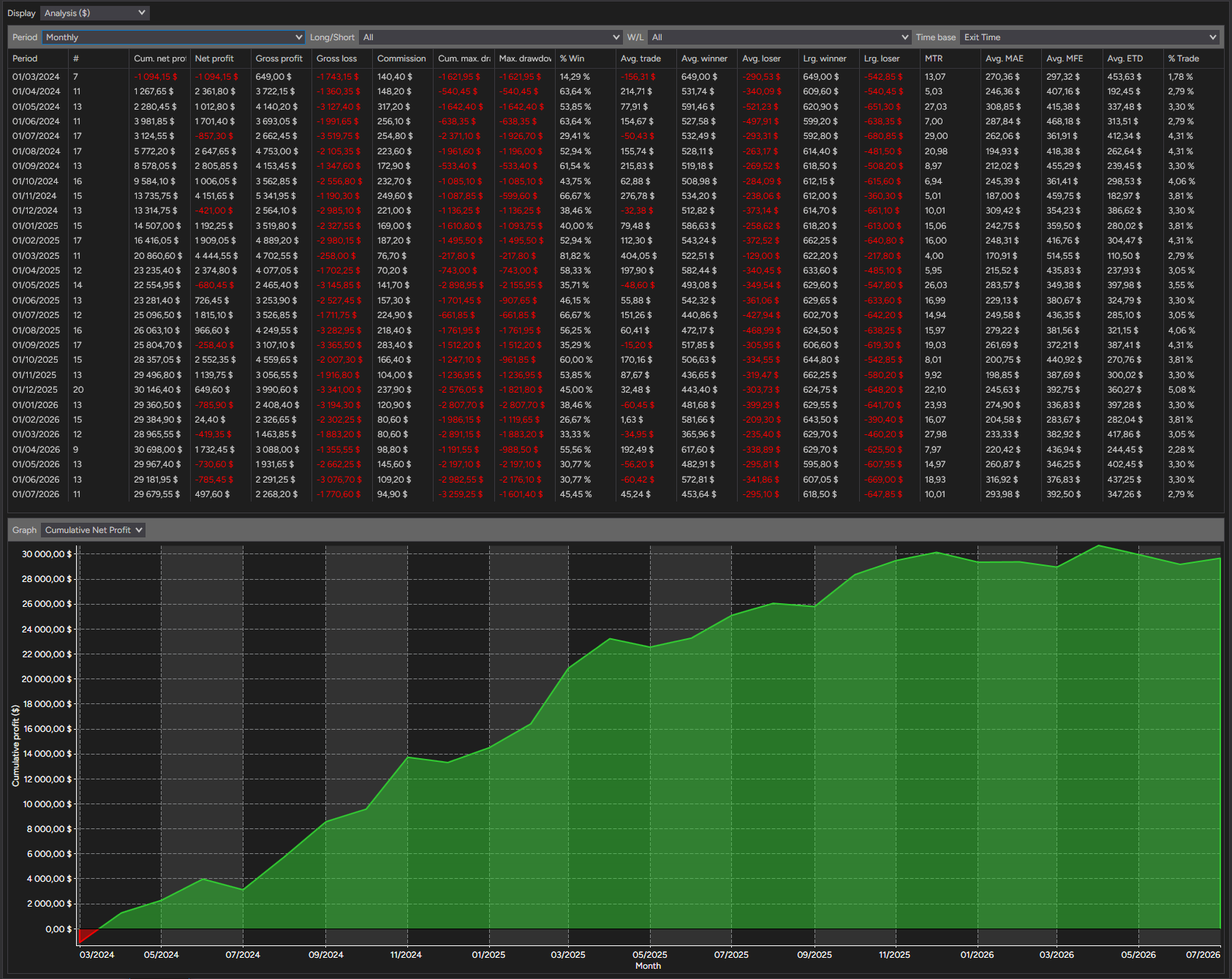 backtest-card-MES-Minute1-SuperTrend-tabs-analysis-monthly-figure