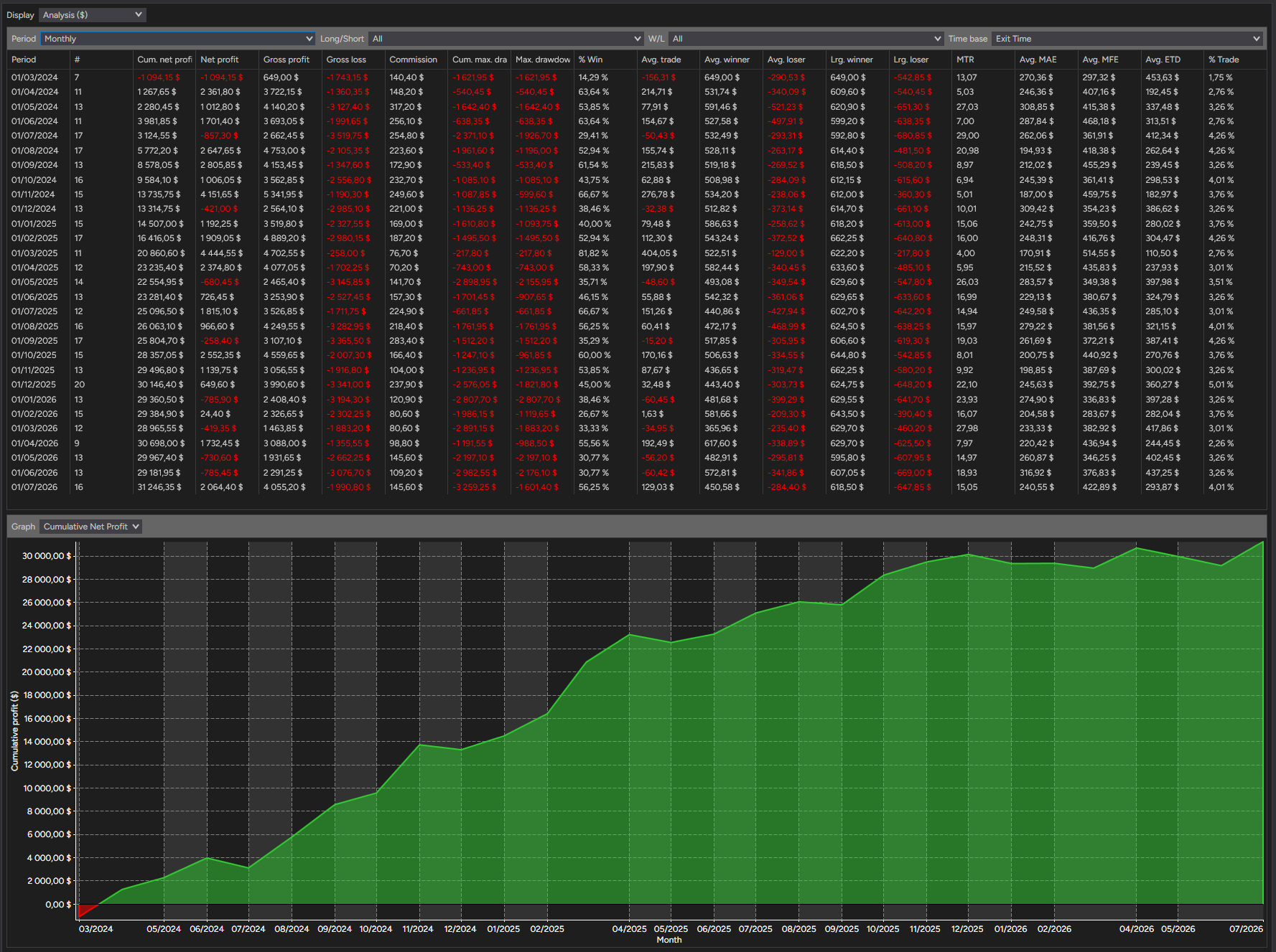 backtest-card-MES-Minute1-SuperTrend-tabs-analysis-monthly-figure