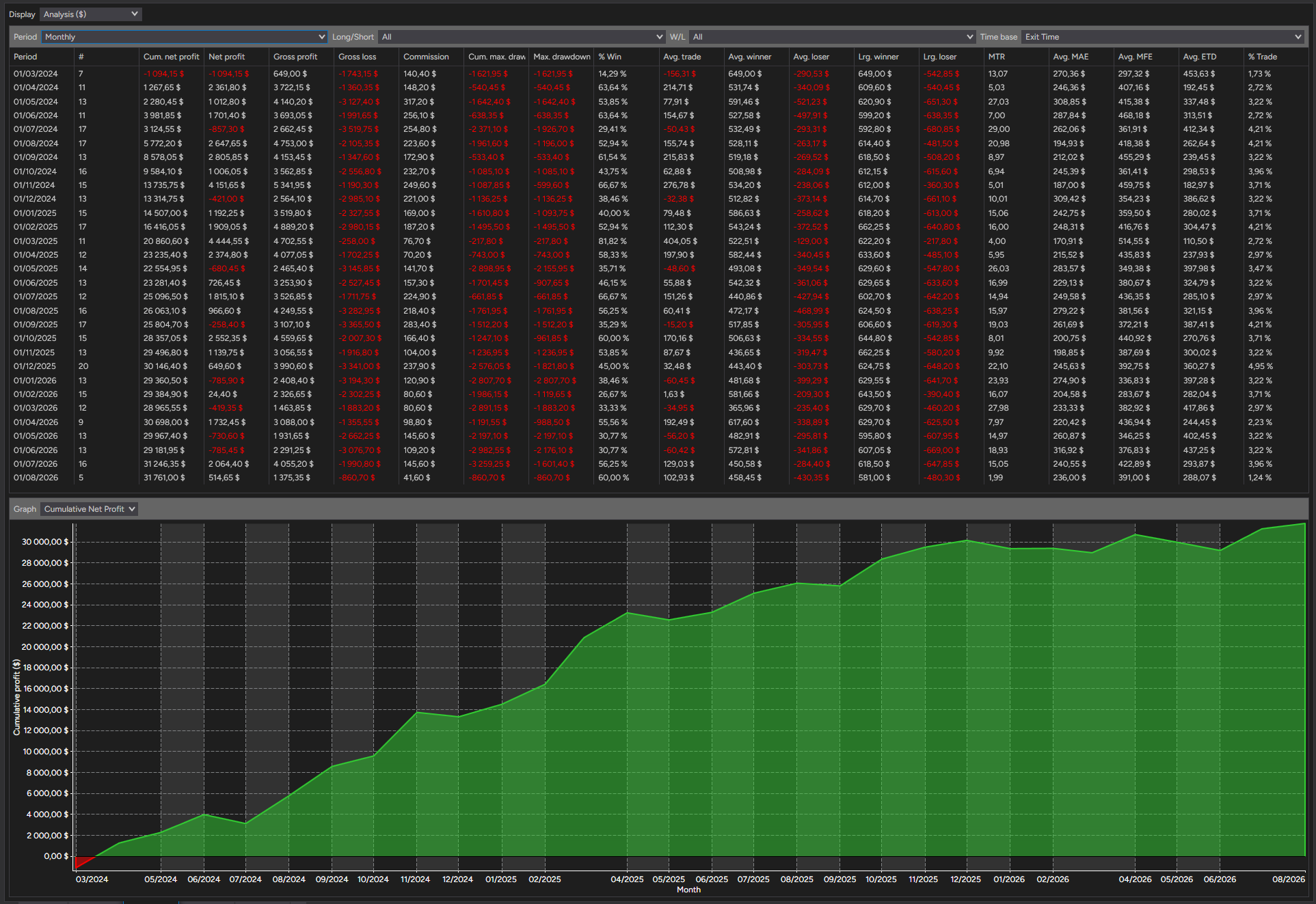 backtest-card-MES-Minute1-SuperTrend-tabs-analysis-monthly-figure