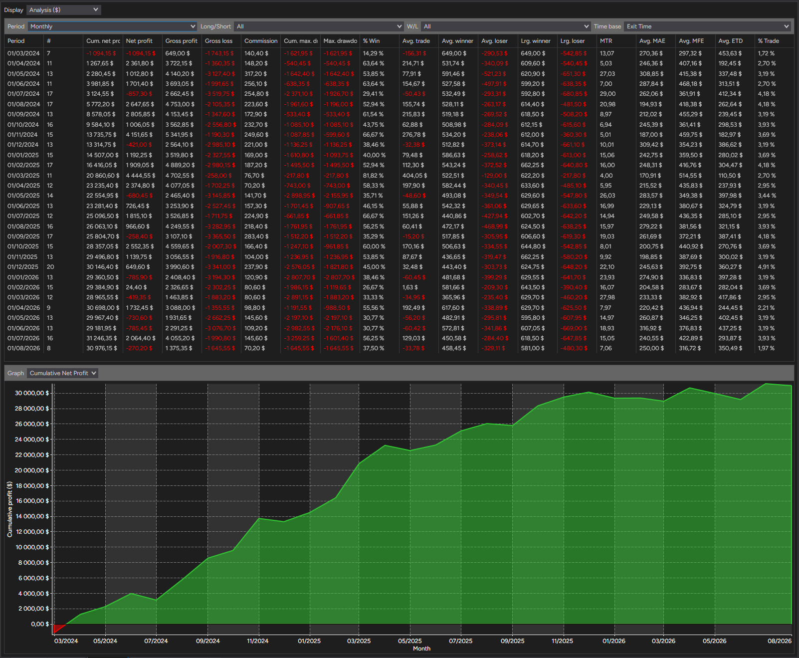 backtest-card-MES-Minute1-SuperTrend-tabs-analysis-monthly-figure