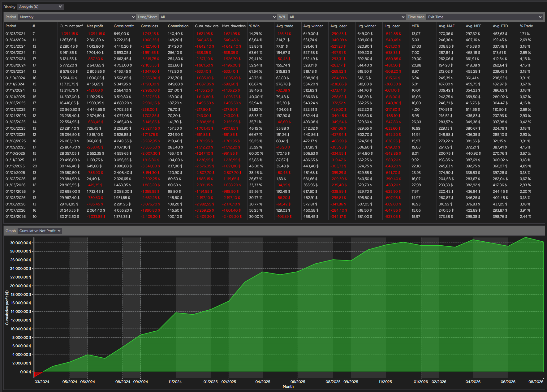 backtest-card-MES-Minute1-SuperTrend-tabs-analysis-monthly-figure