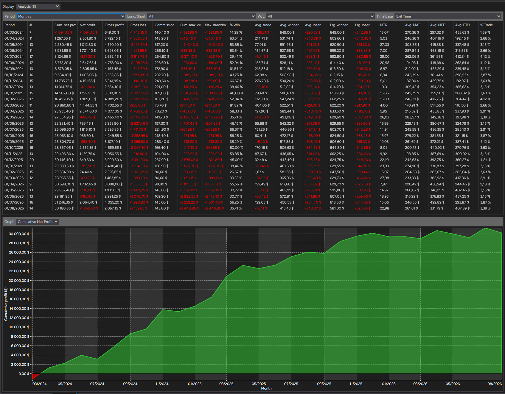 backtest-card-MES-Minute1-SuperTrend-tabs-analysis-monthly-figure
