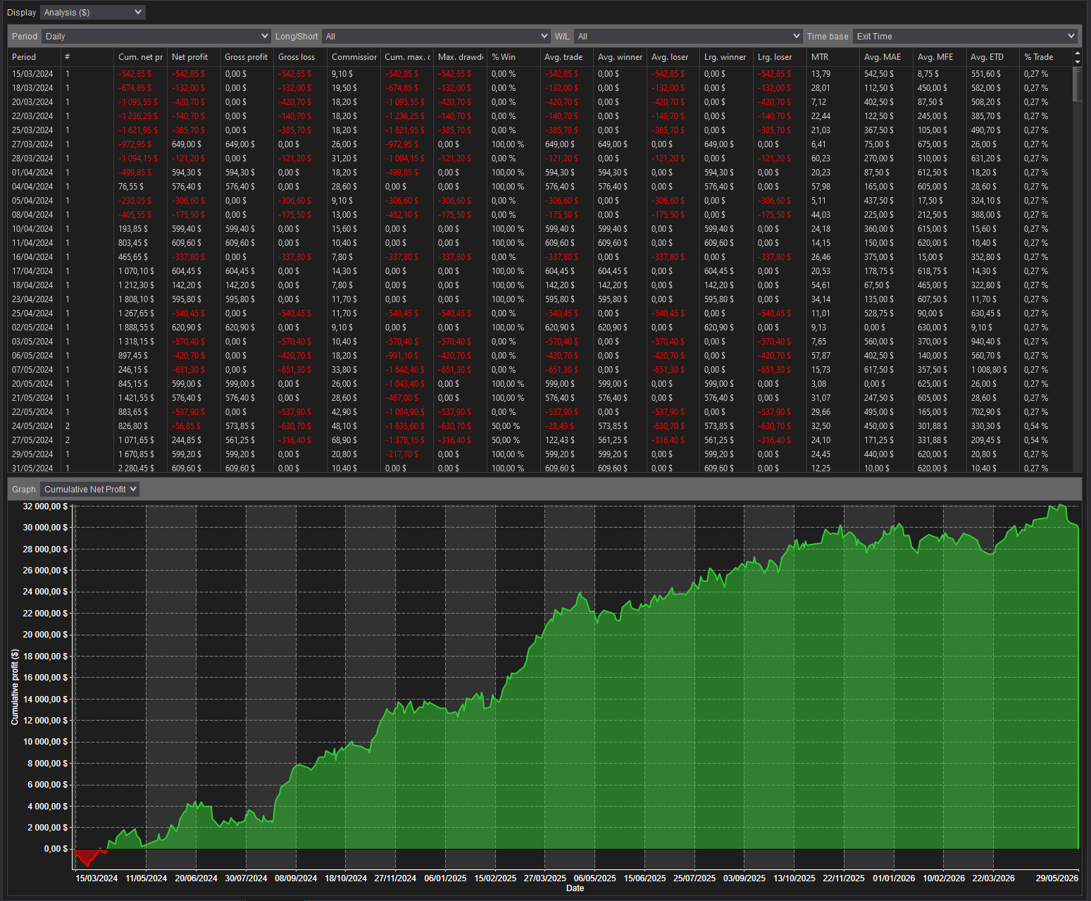 backtest-card-MES-Minute1-SuperTrend-tabs-analysis-figure