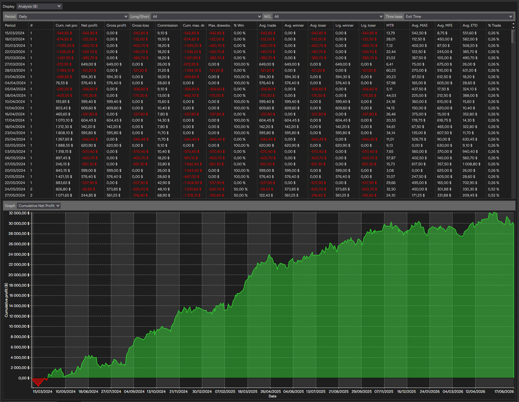 backtest-card-MES-Minute1-SuperTrend-tabs-analysis-figure