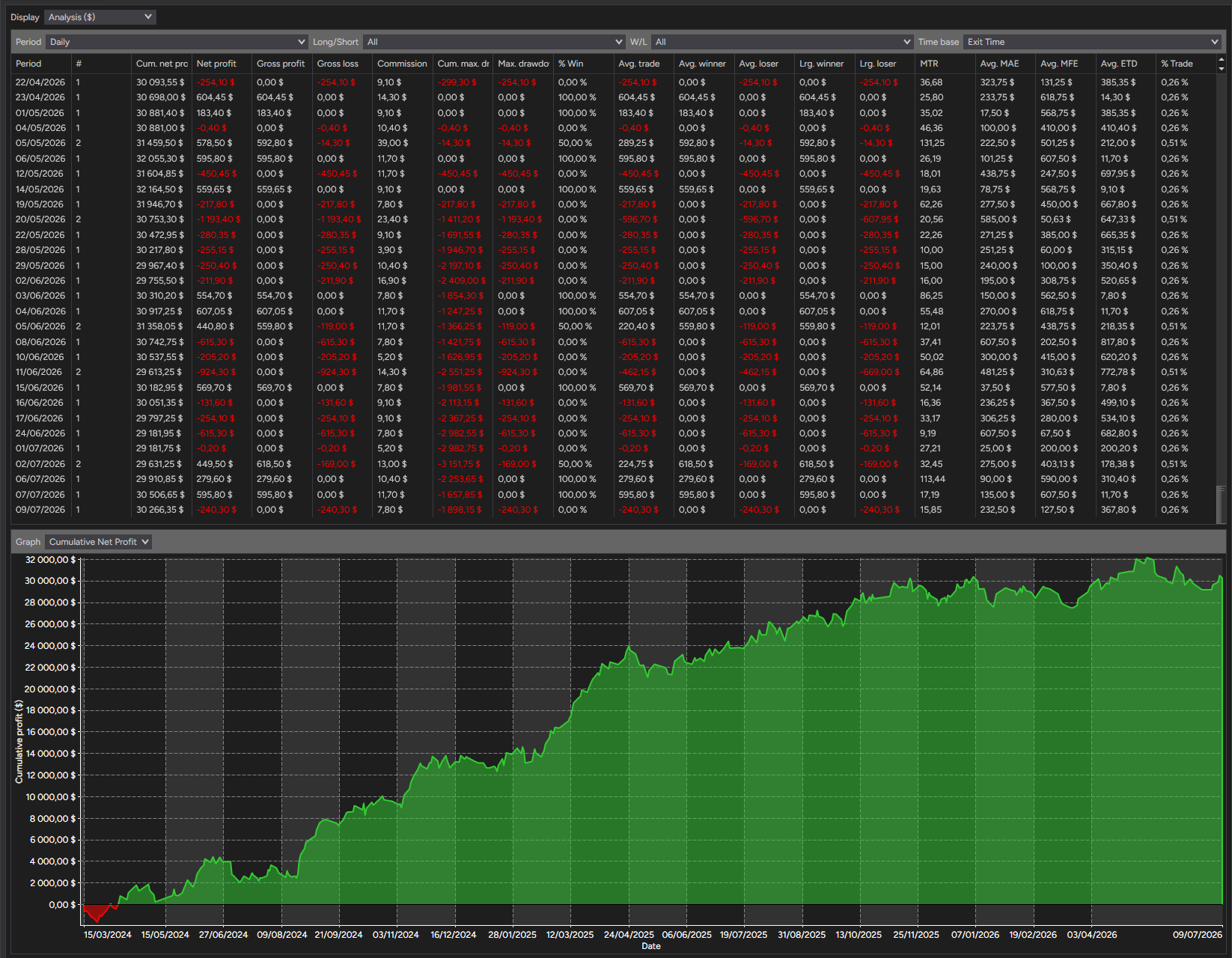 backtest-card-MES-Minute1-SuperTrend-tabs-analysis-figure