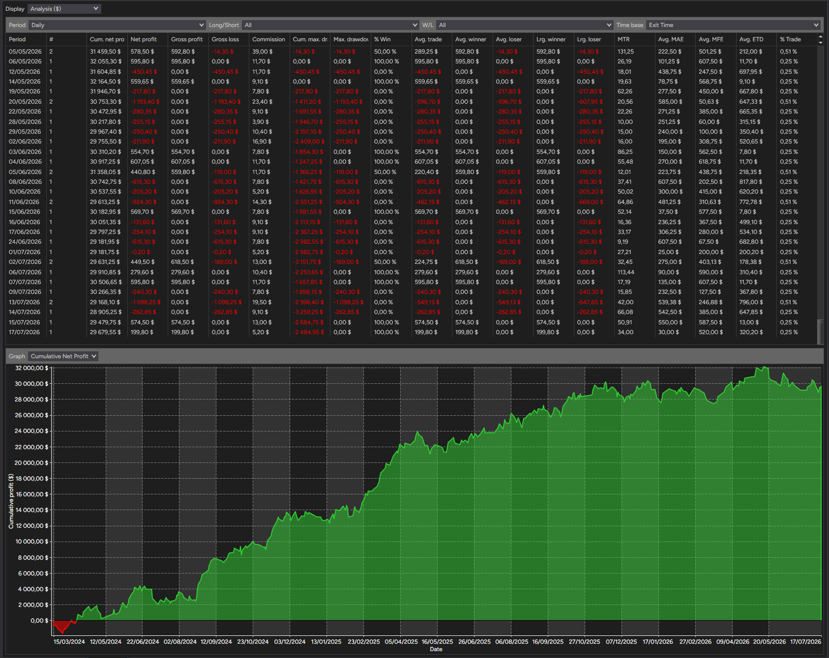 backtest-card-MES-Minute1-SuperTrend-tabs-analysis-figure