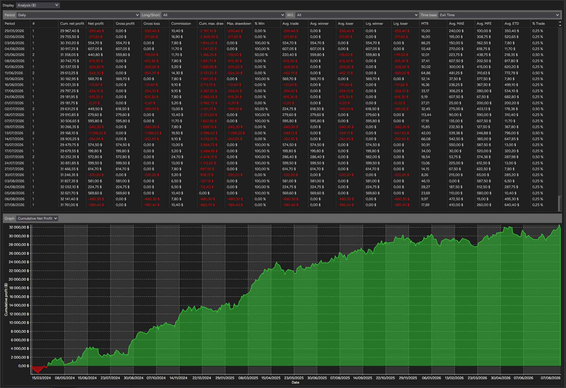 backtest-card-MES-Minute1-SuperTrend-tabs-analysis-figure