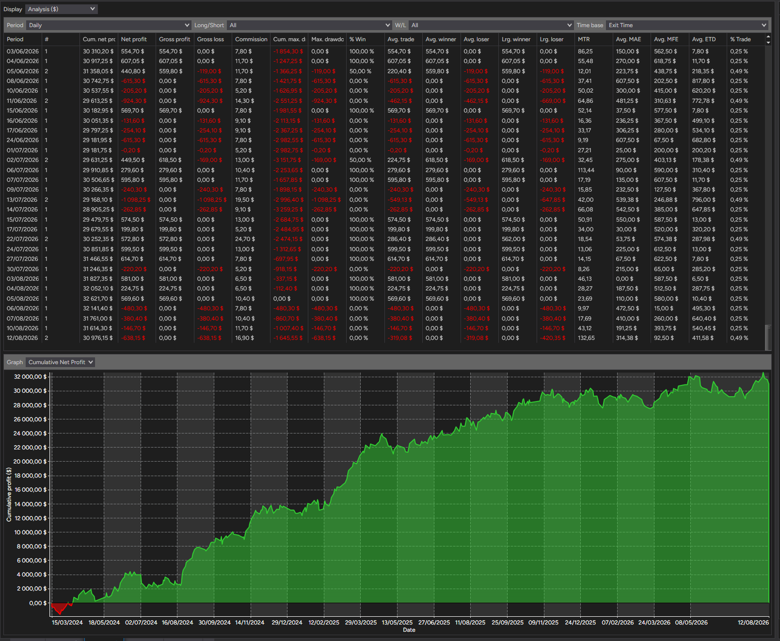 backtest-card-MES-Minute1-SuperTrend-tabs-analysis-figure