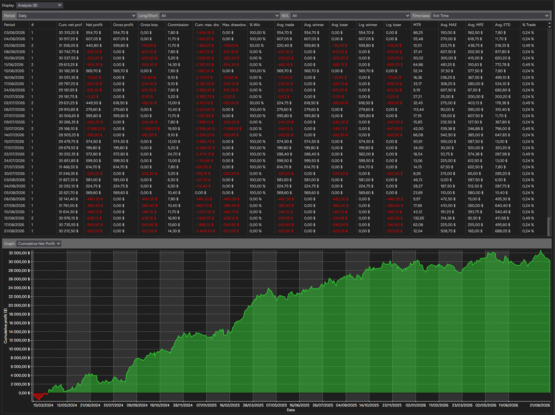 backtest-card-MES-Minute1-SuperTrend-tabs-analysis-figure