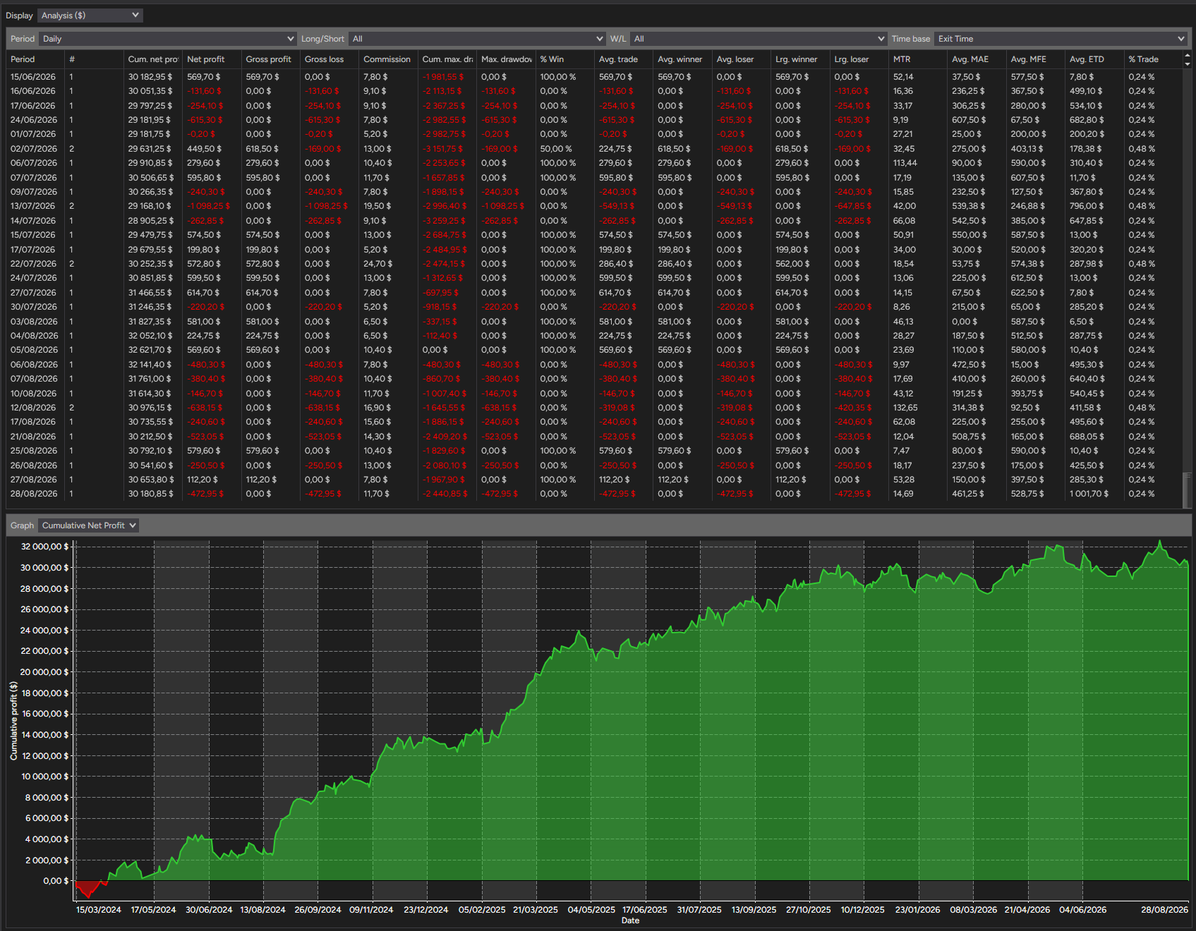 backtest-card-MES-Minute1-SuperTrend-tabs-analysis-figure