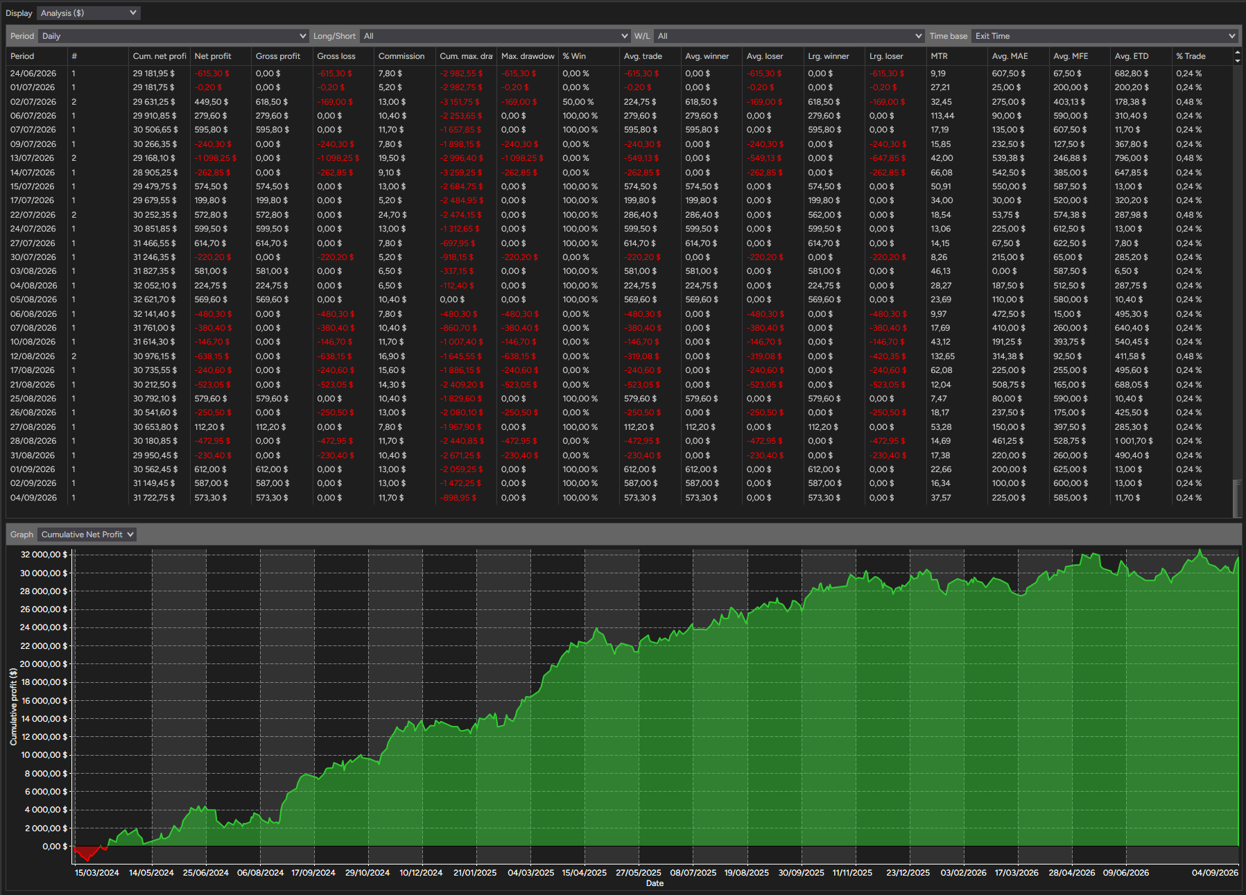 backtest-card-MES-Minute1-SuperTrend-tabs-analysis-figure