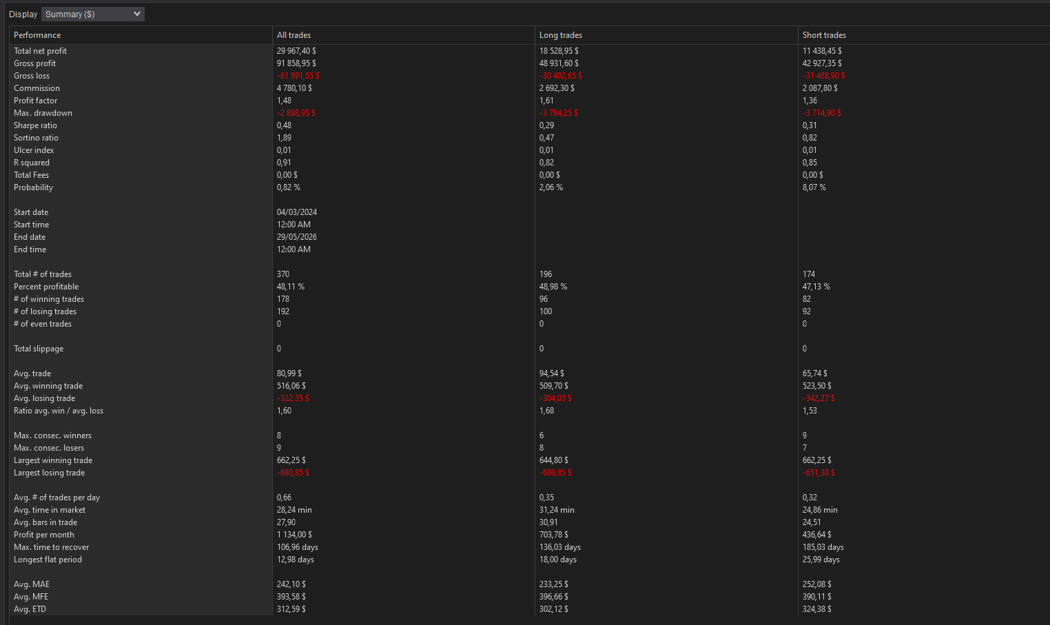 backtest-card-MES-Minute1-SuperTrend-tabs-summary-figure