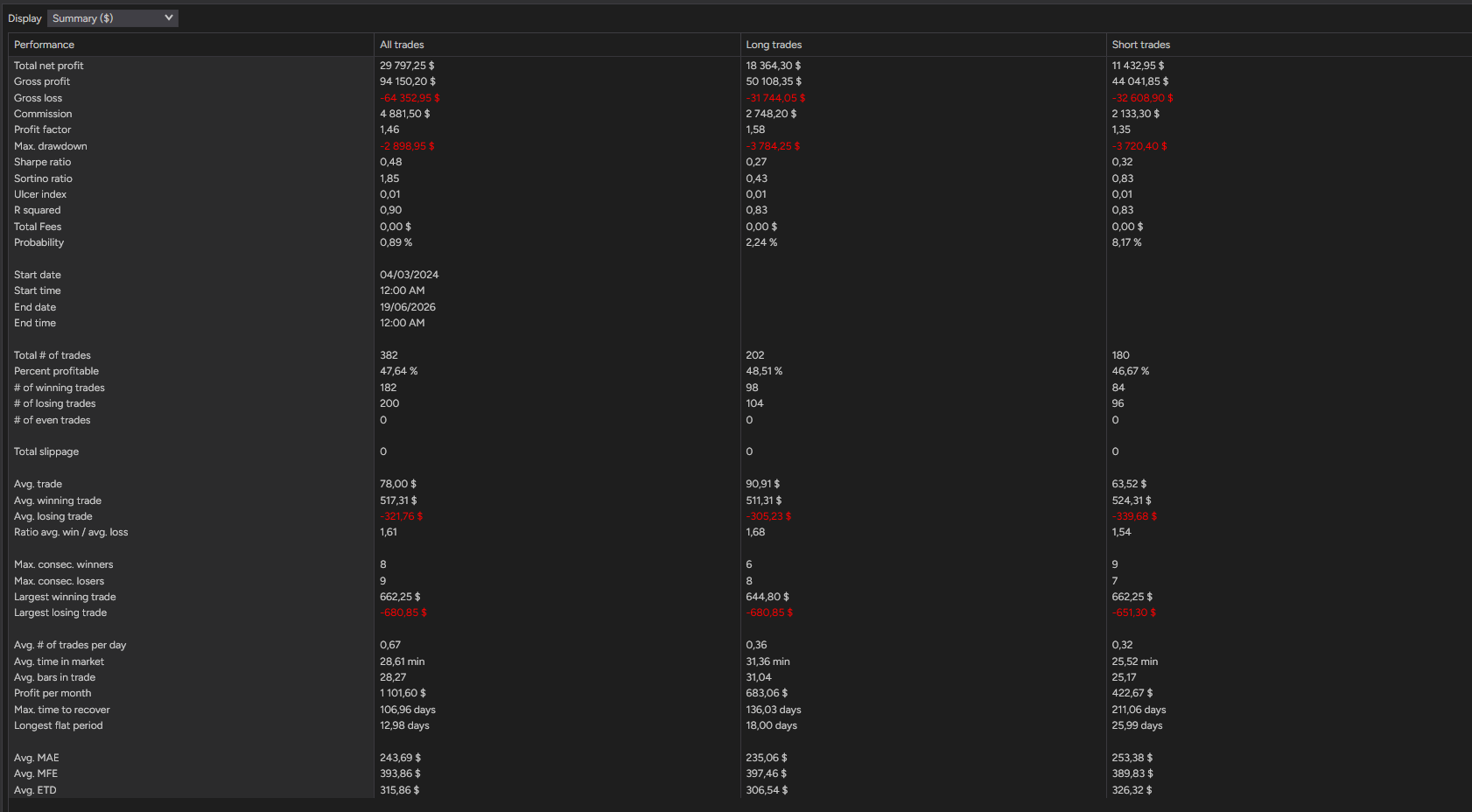 backtest-card-MES-Minute1-SuperTrend-tabs-summary-figure