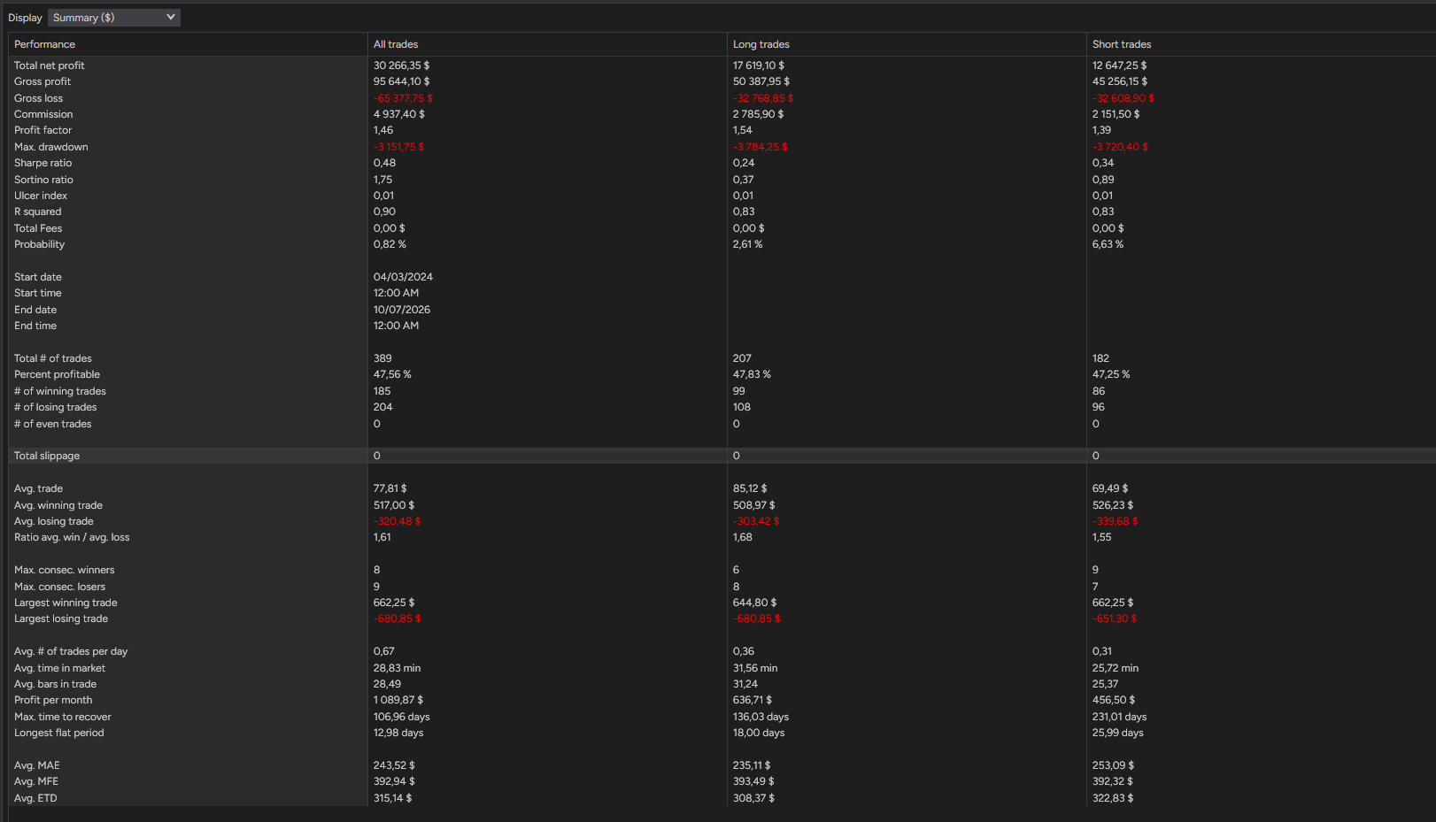 backtest-card-MES-Minute1-SuperTrend-tabs-summary-figure