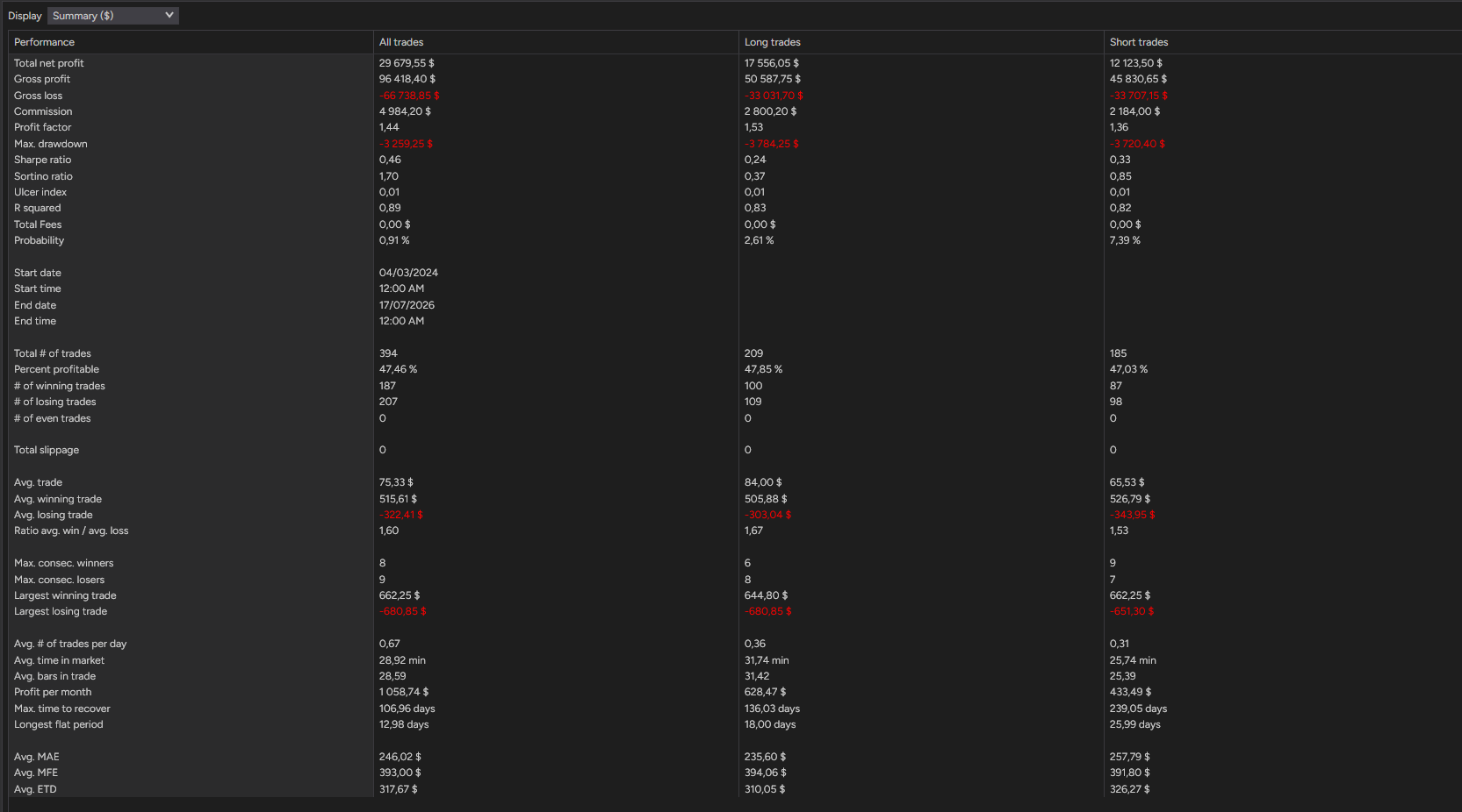 backtest-card-MES-Minute1-SuperTrend-tabs-summary-figure
