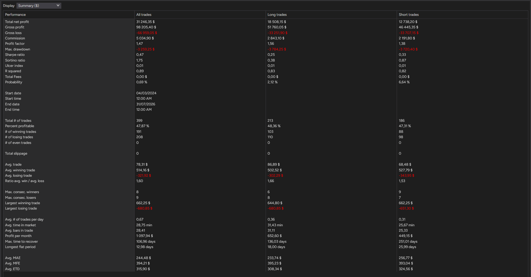 backtest-card-MES-Minute1-SuperTrend-tabs-summary-figure