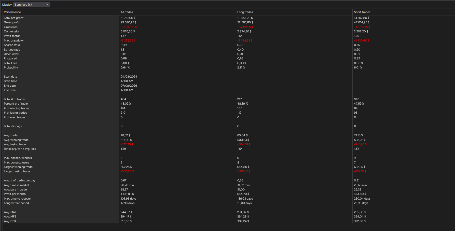 backtest-card-MES-Minute1-SuperTrend-tabs-summary-figure
