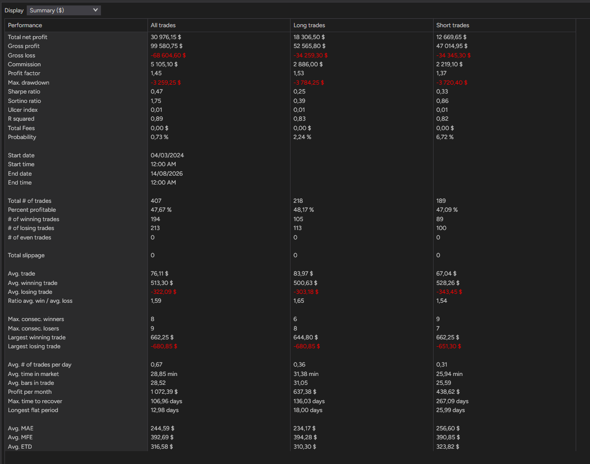 backtest-card-MES-Minute1-SuperTrend-tabs-summary-figure