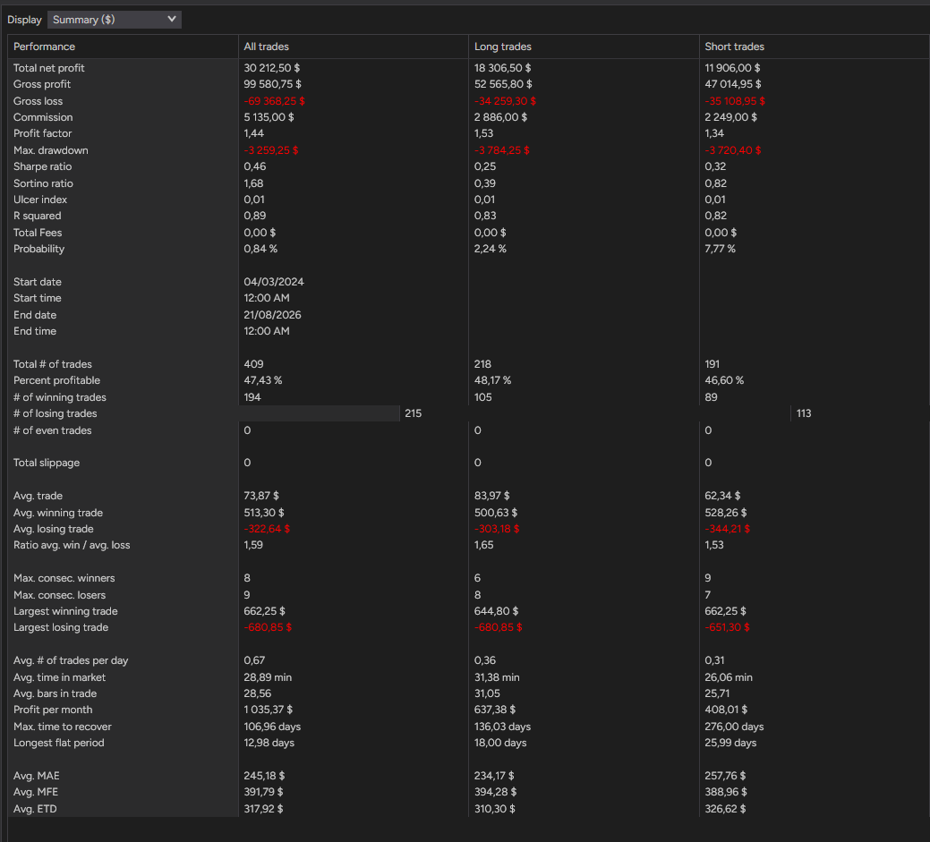 backtest-card-MES-Minute1-SuperTrend-tabs-summary-figure