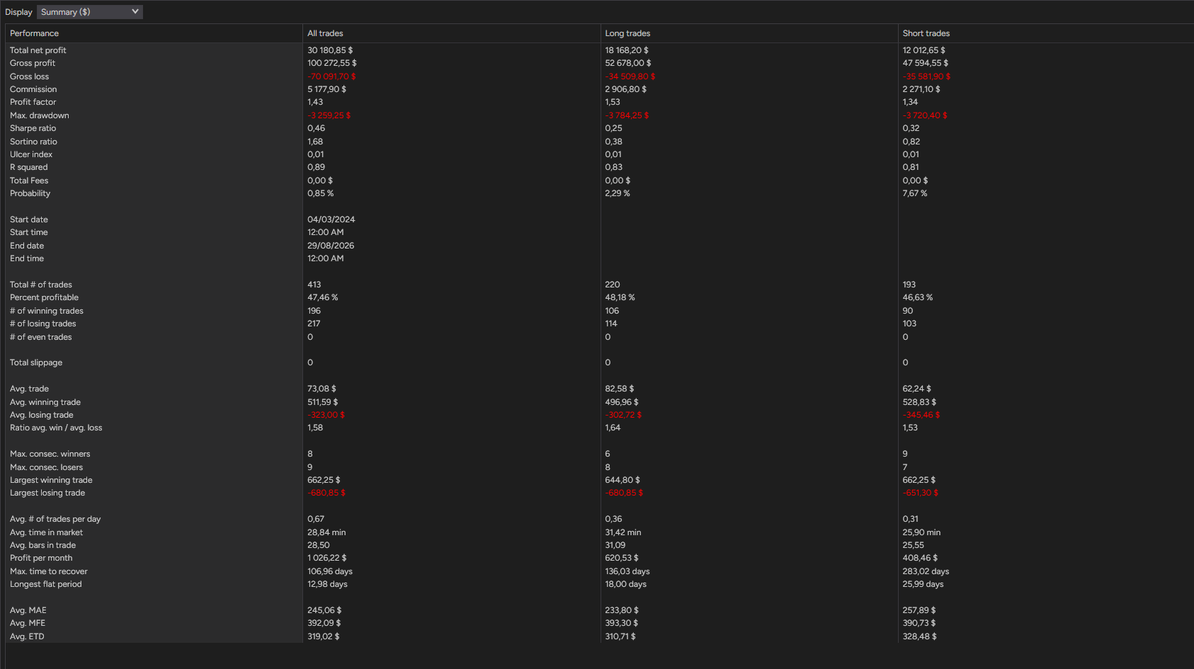backtest-card-MES-Minute1-SuperTrend-tabs-summary-figure