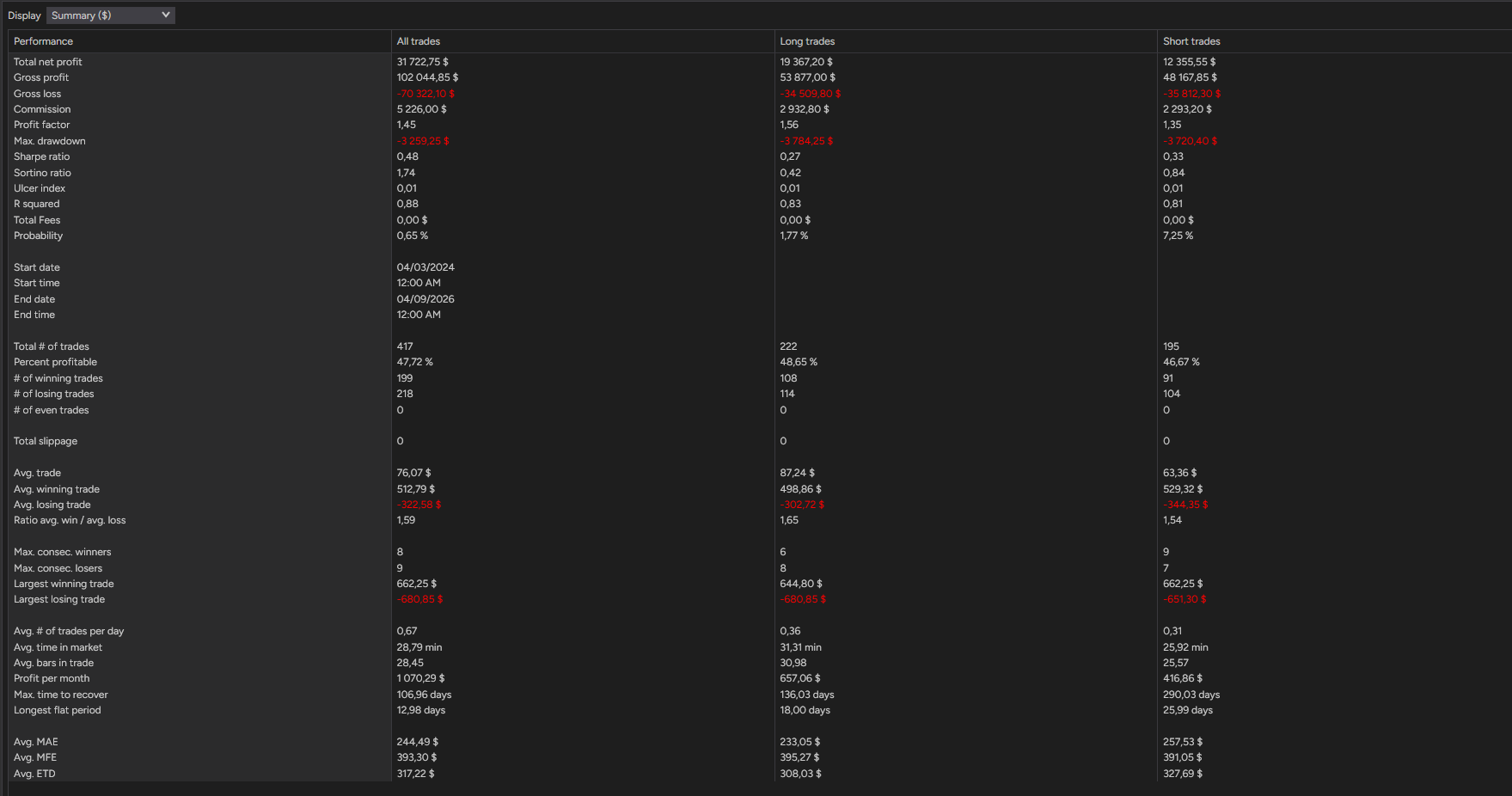 backtest-card-MES-Minute1-SuperTrend-tabs-summary-figure