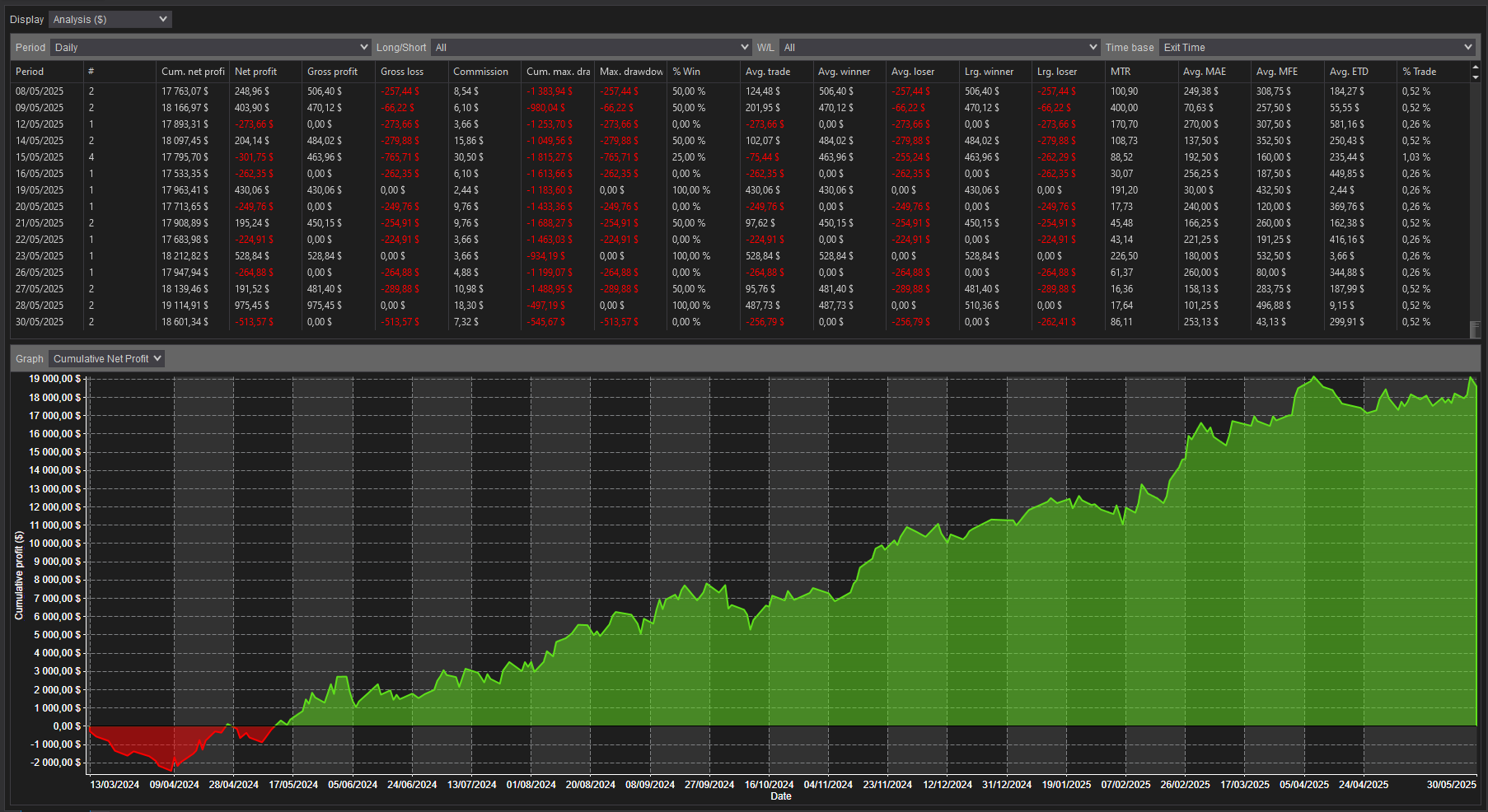 backtest-card-MES-Minute1-2-1-FVG-VWAP-tabs-analysis-figure