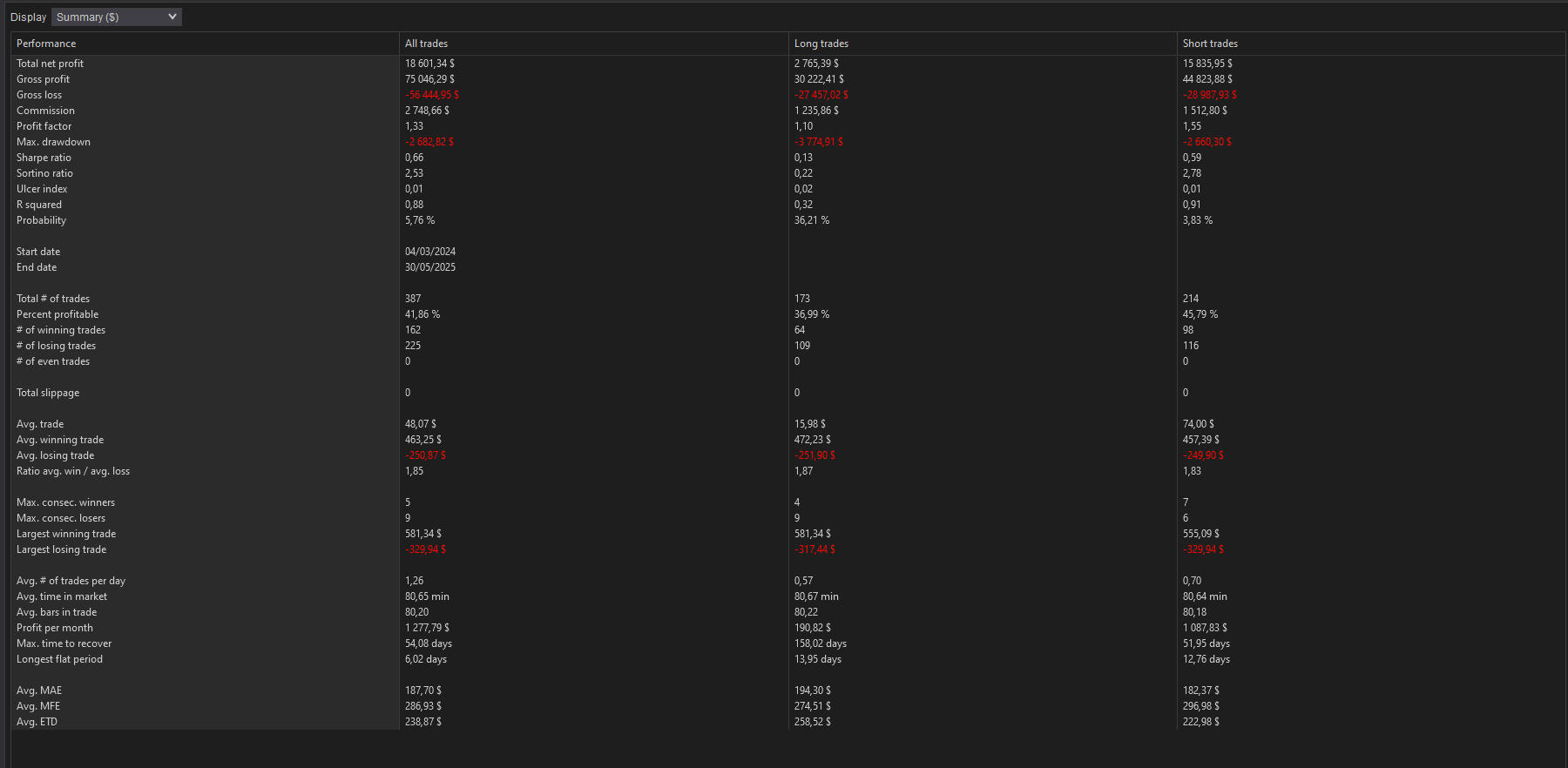 backtest-card-MES-Minute1-2-1-FVG-VWAP-tabs-summary-figure