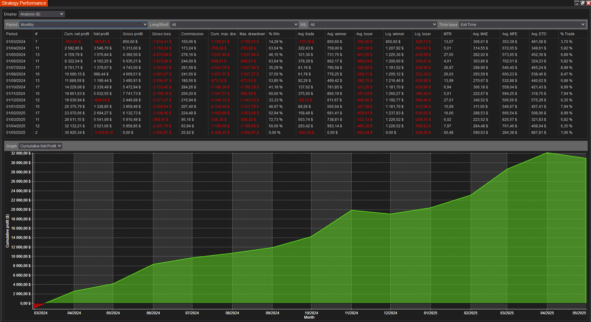backtest-card-MES-Minute1-2-1-Ricardo-tabs-analysis-monthly-figure