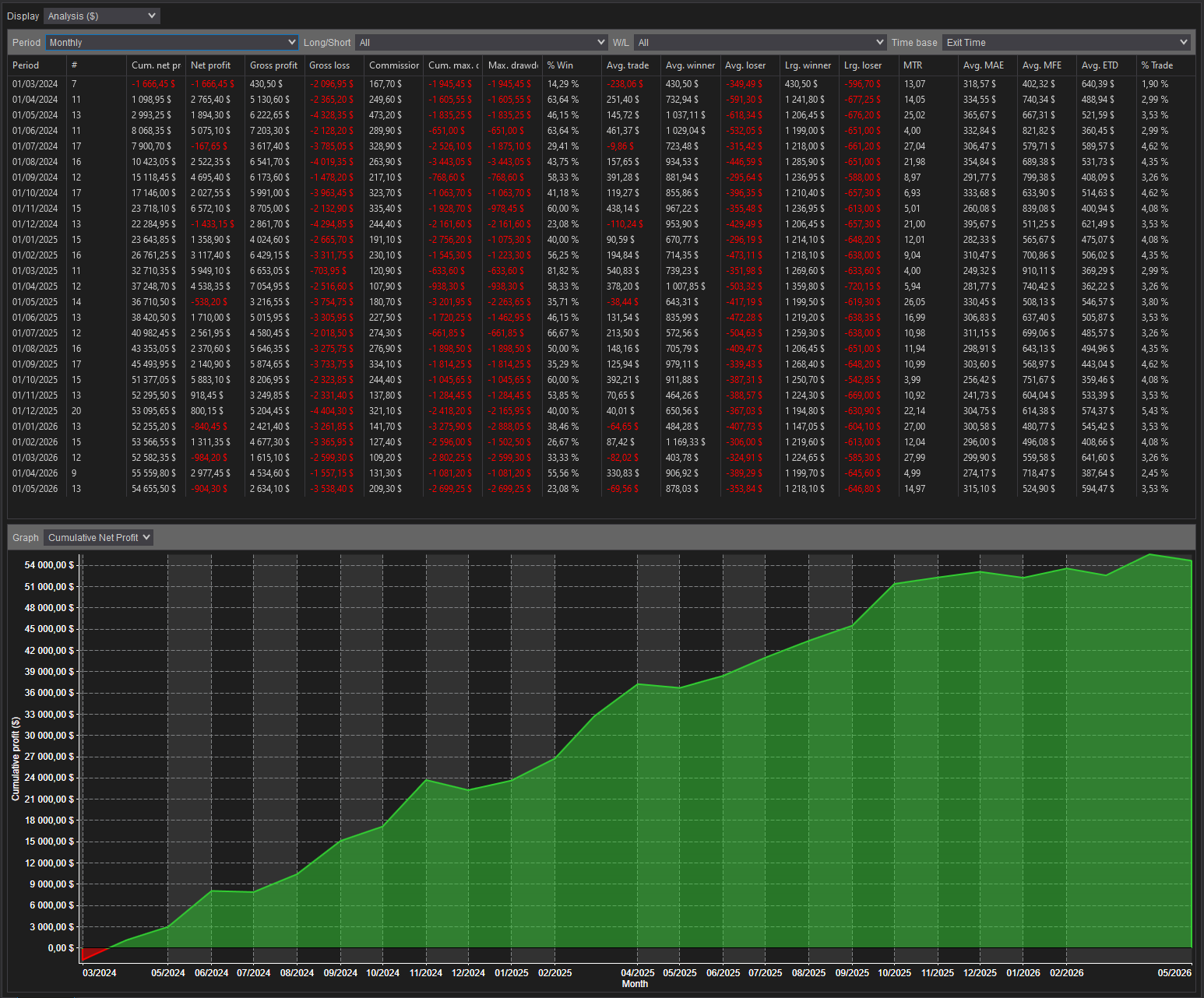 backtest-card-MES-Minute1-2-1-Ricardo-tabs-analysis-monthly-figure