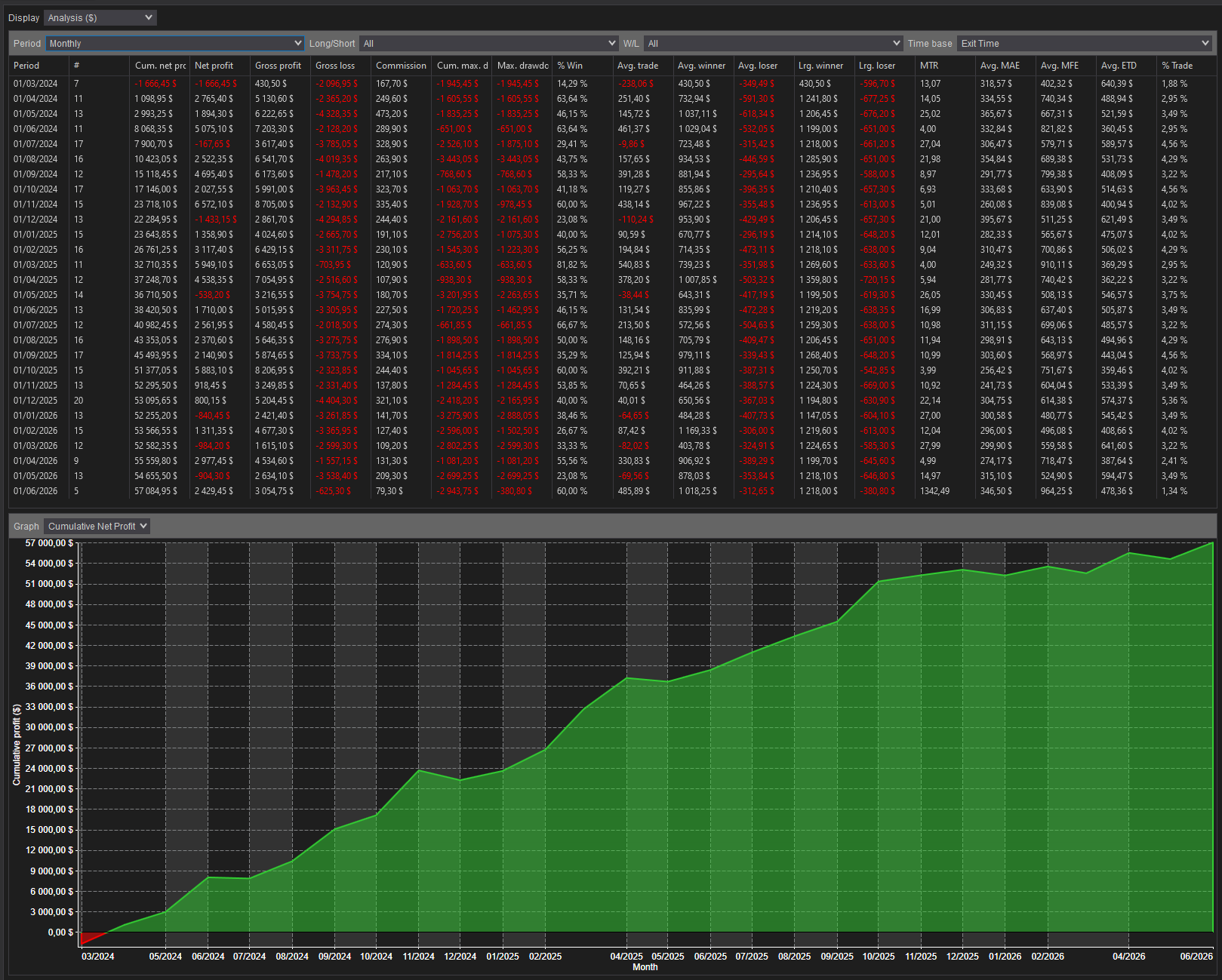 backtest-card-MES-Minute1-2-1-Ricardo-tabs-analysis-monthly-figure