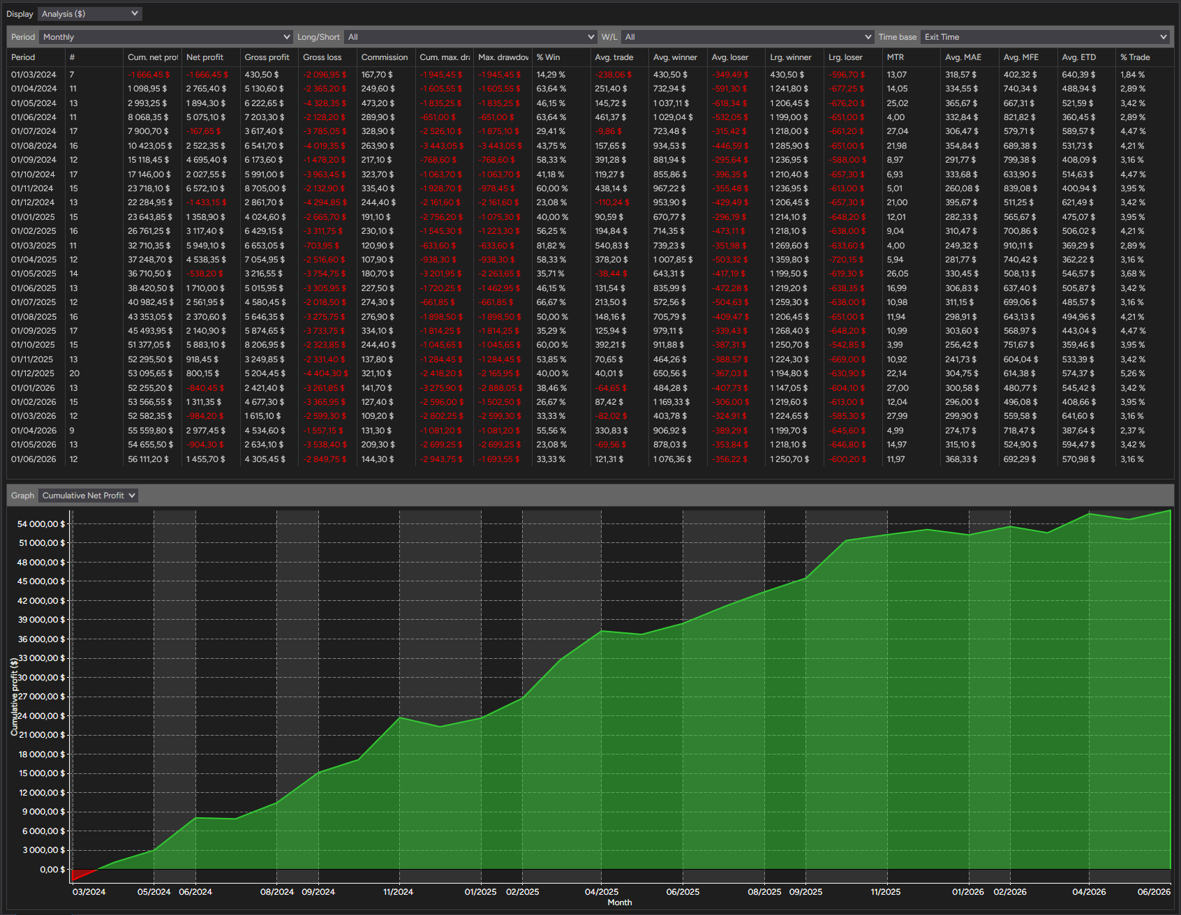 backtest-card-MES-Minute1-2-1-Ricardo-tabs-analysis-monthly-figure