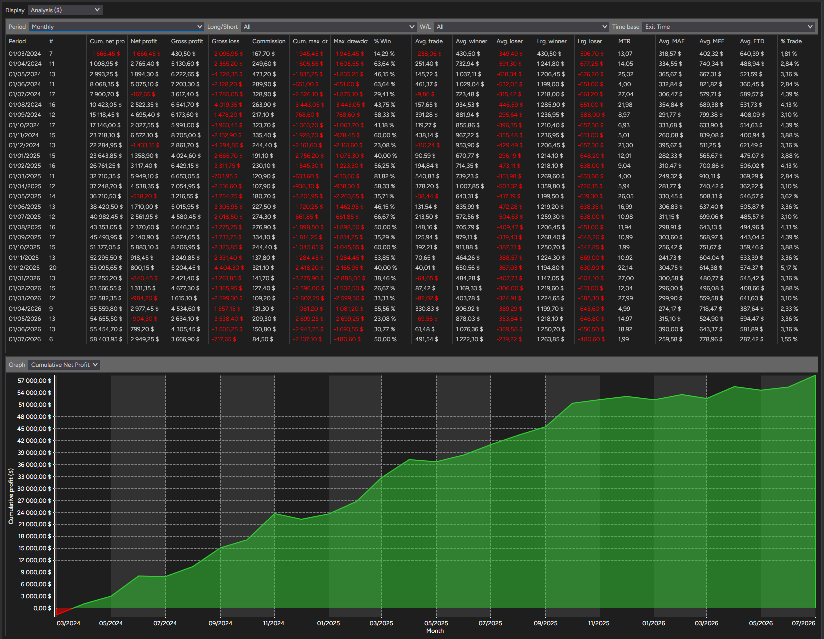 backtest-card-MES-Minute1-2-1-Ricardo-tabs-analysis-monthly-figure